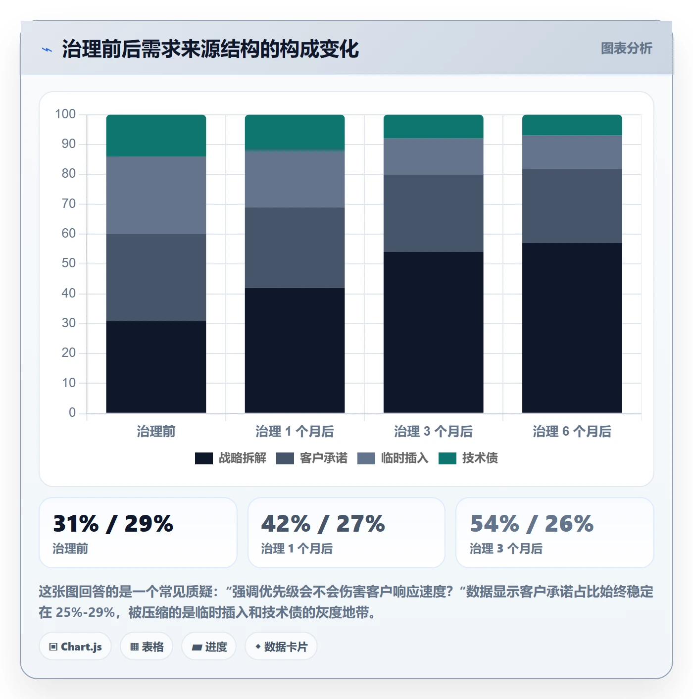 优先级管理指南:管理层如何做好任务属性,入门指南全流程