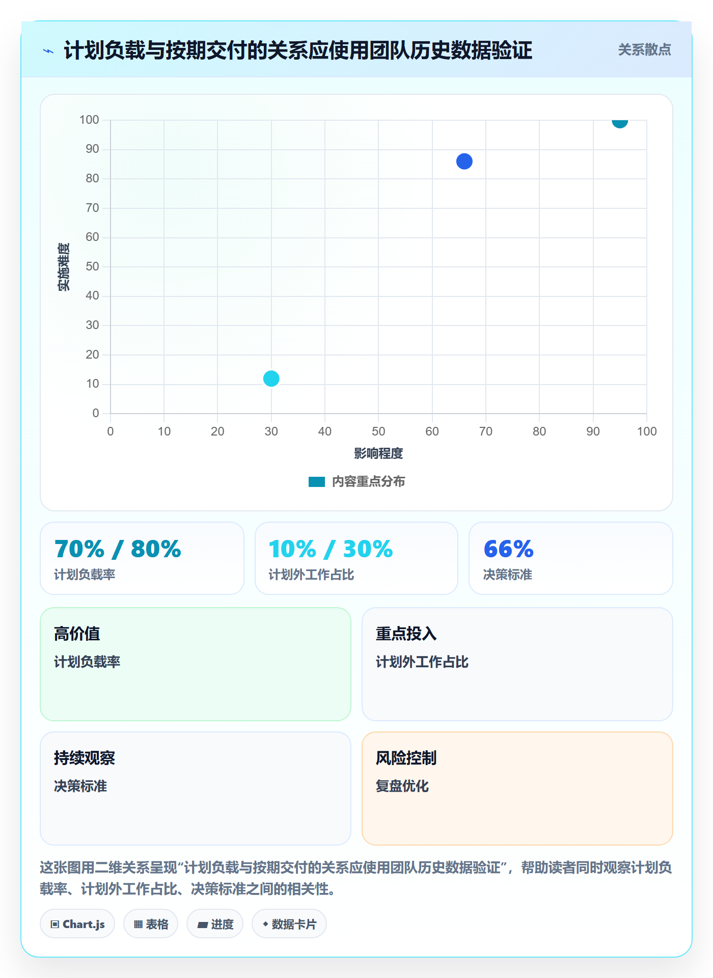 资源分配怎么做?管理层流程优化:资源管理从0到1