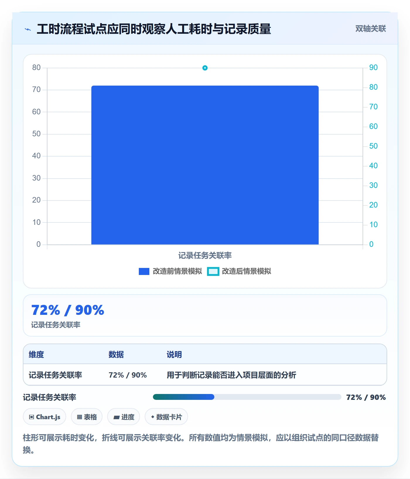 项目工时实操方法：企业管理者提升工时表效率的最佳实践方法与模板