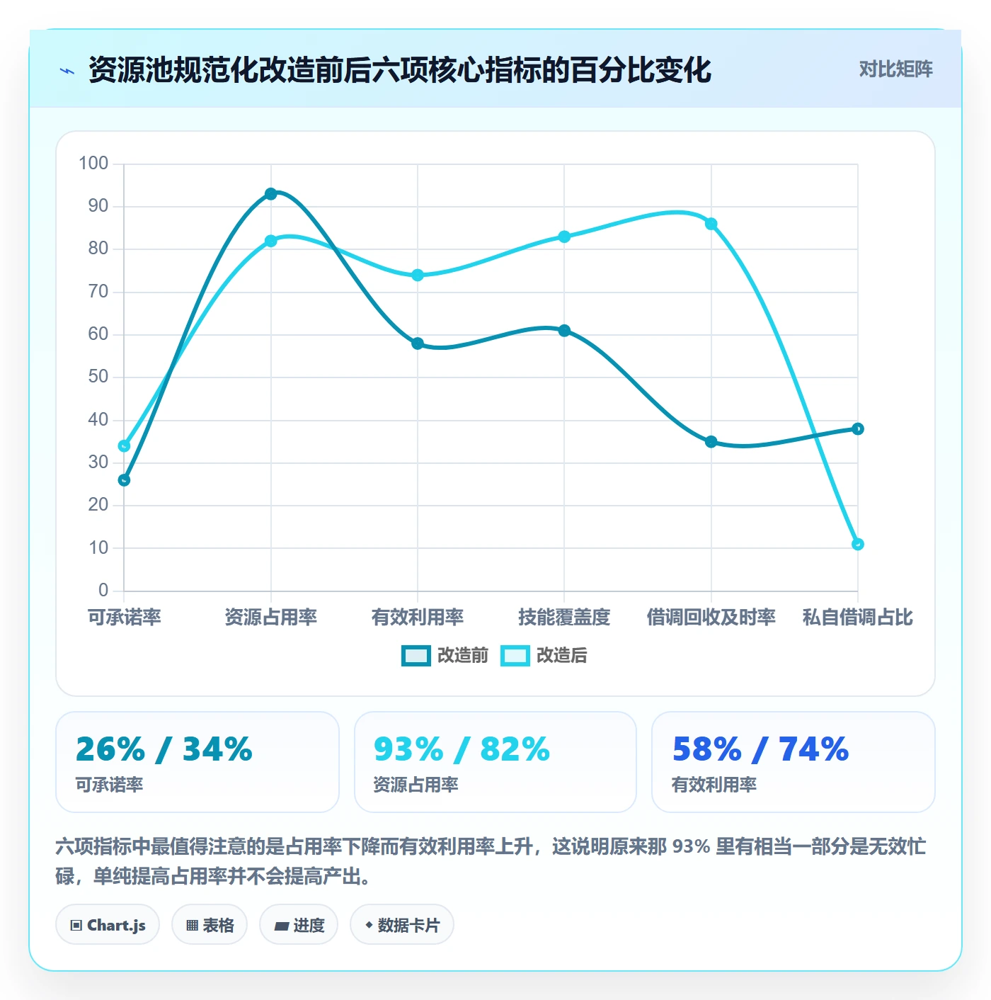 资源池流程与规范:跨部门团队资源管理实操方法关键指标