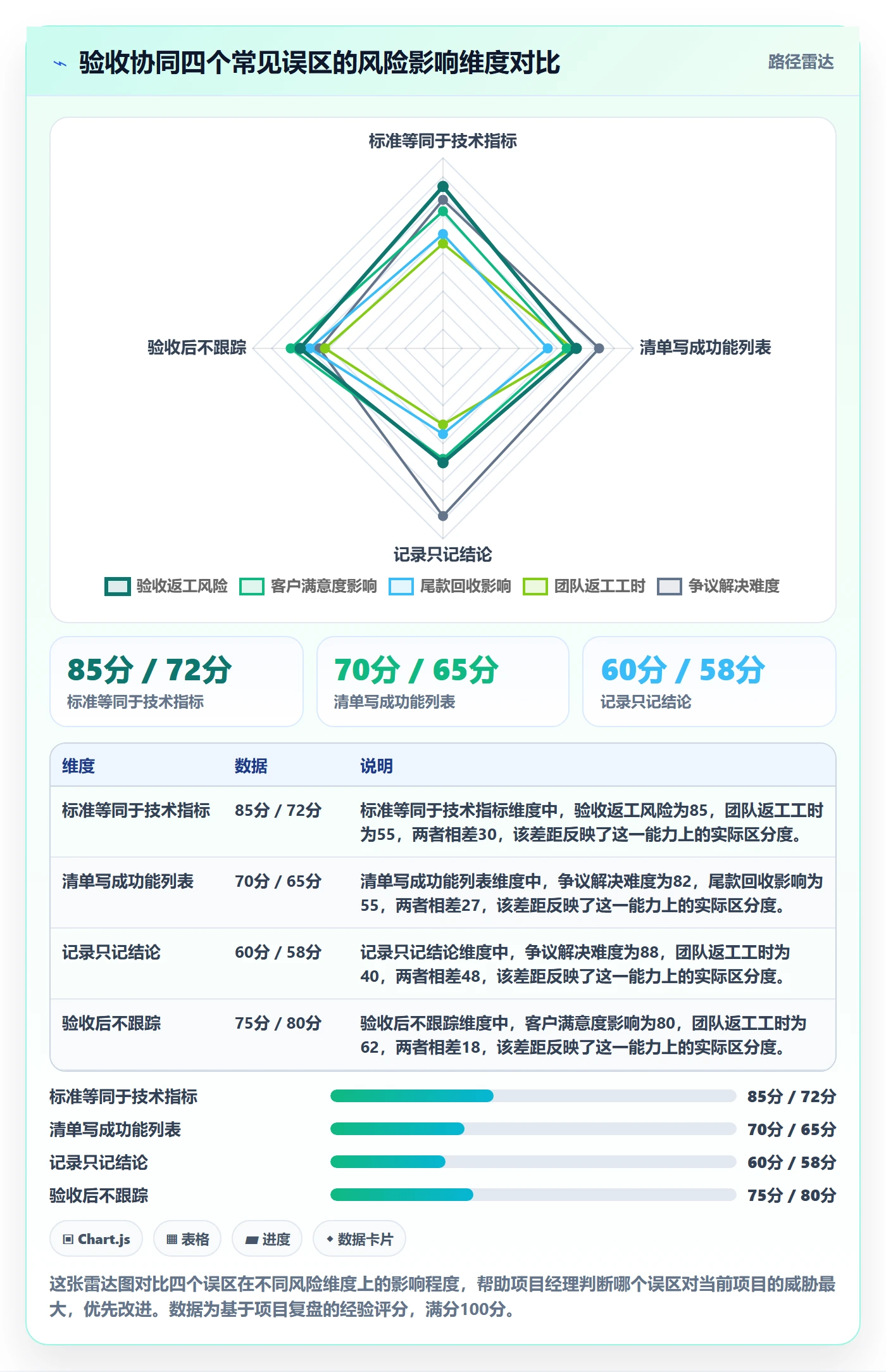 确认完成落地方案:项目经理开展任务验收的协同管理案例解析