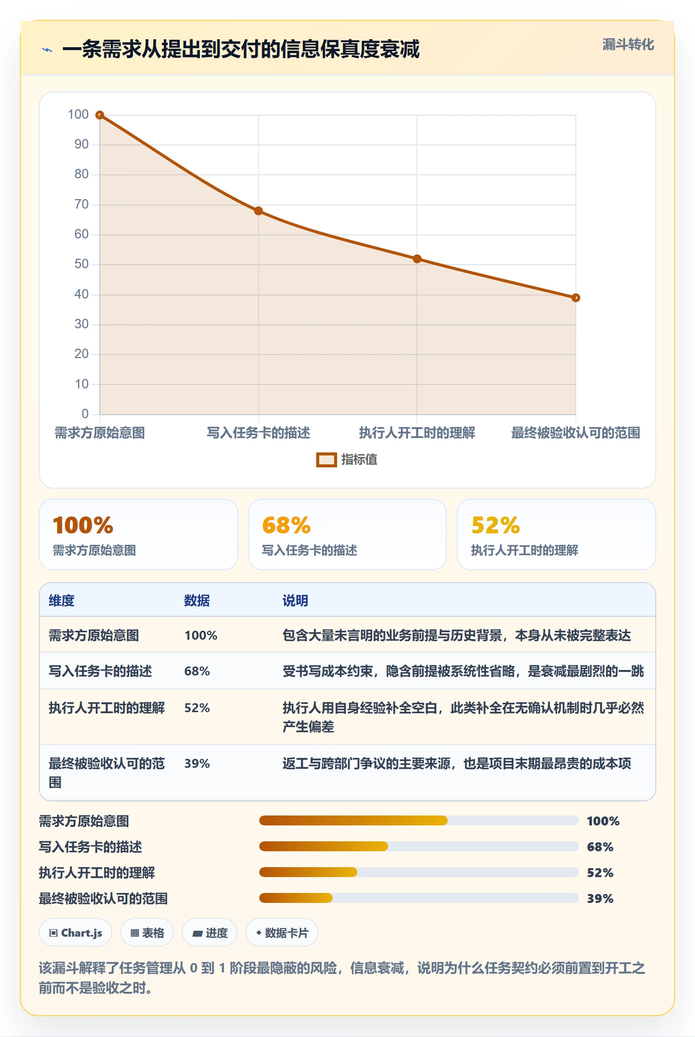执行人怎么做？项目负责人风险控制：任务管理从0到1