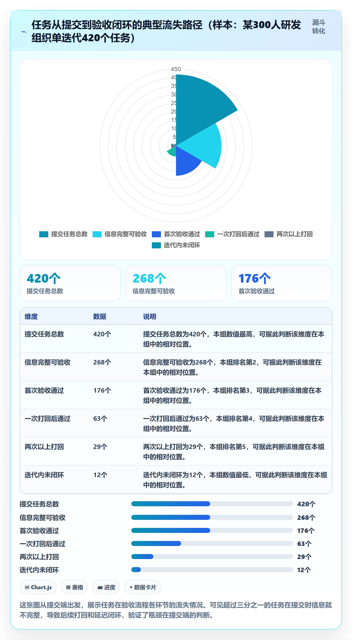 提交最佳实践：研发团队任务验收效率提升，常见问题