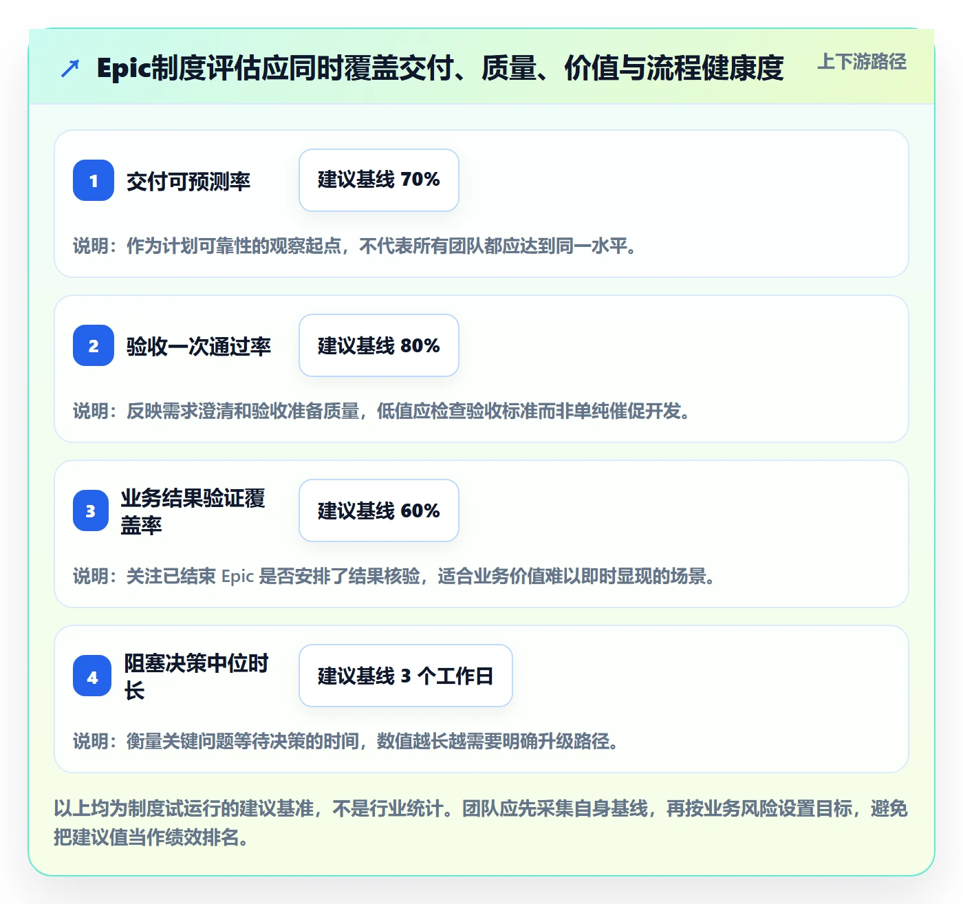 Epic流程与规范：研发团队敏捷项目制度设计关键指标
