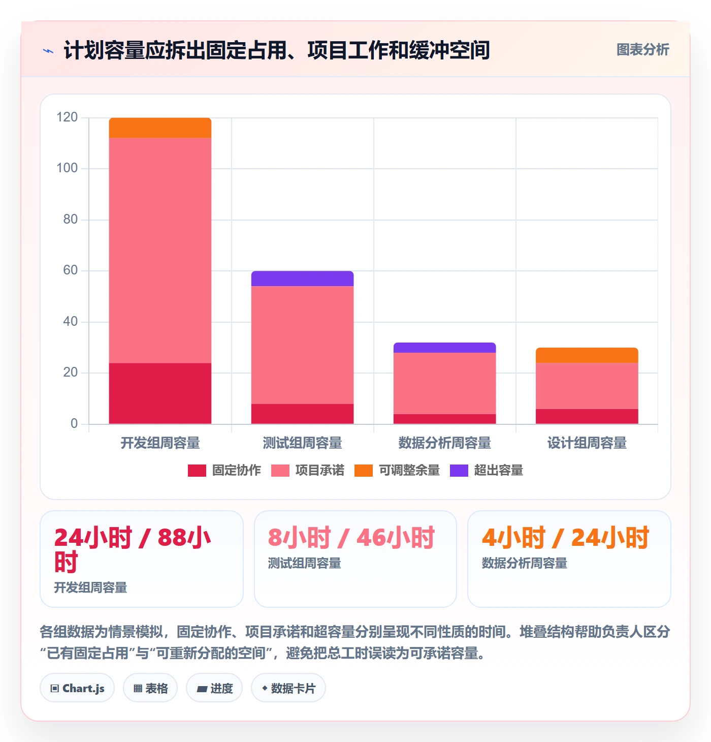 工作负载怎么做?项目负责人实操方法:资源负载从0到1