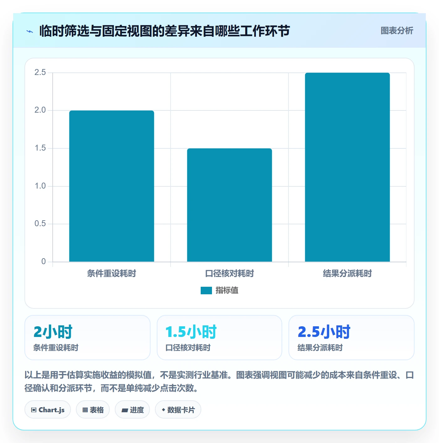 筛选落地方案:实施团队开展列表视图的数据分析案例解析