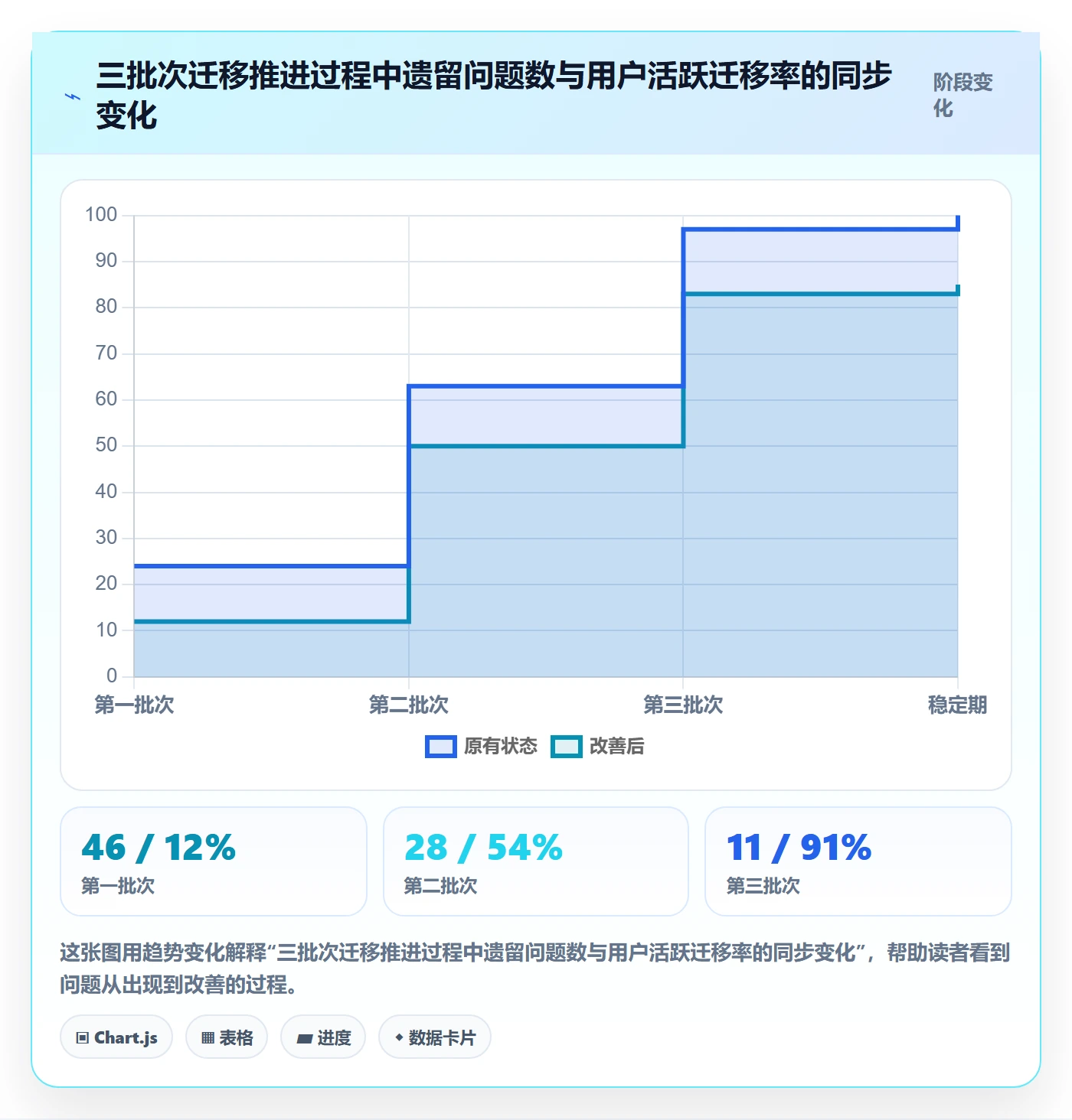 周期落地方案:项目负责人开展项目立项的风险控制案例解析