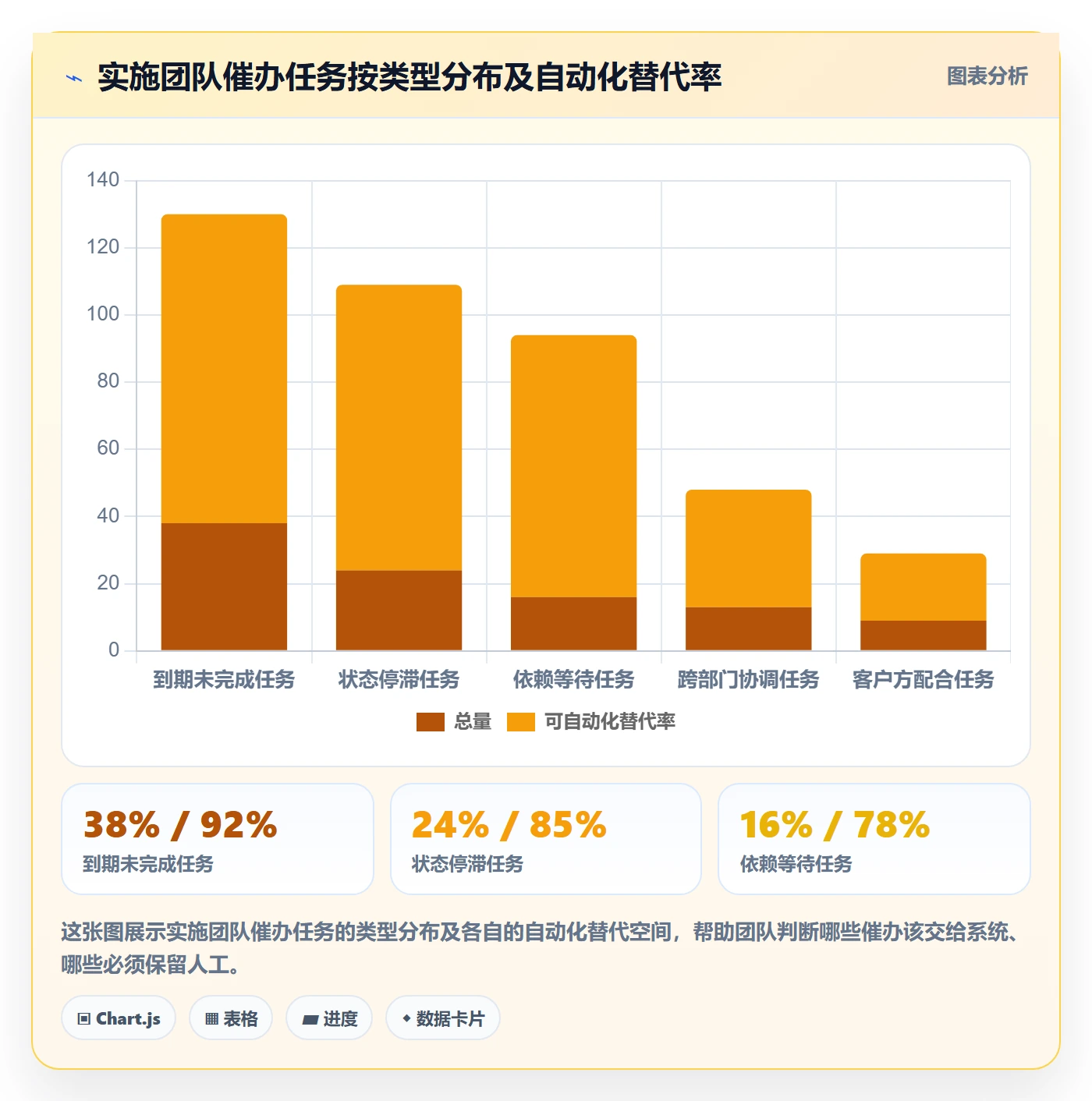 催办流程与规范:实施团队任务提醒实操方法关键指标