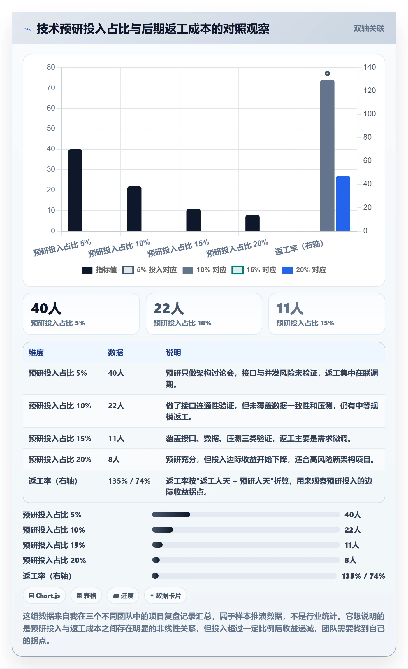 阶段计划怎么做?研发团队最佳实践:项目规划从0到1