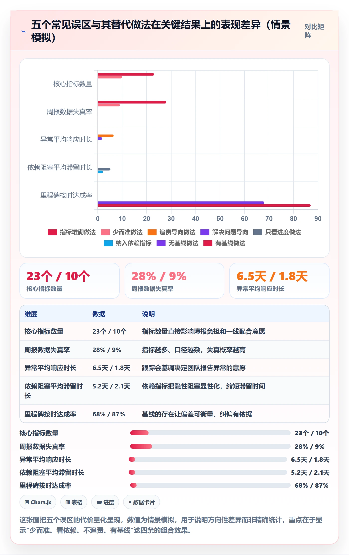 跟踪流程与规范:PMO进度跟踪协同管理关键指标