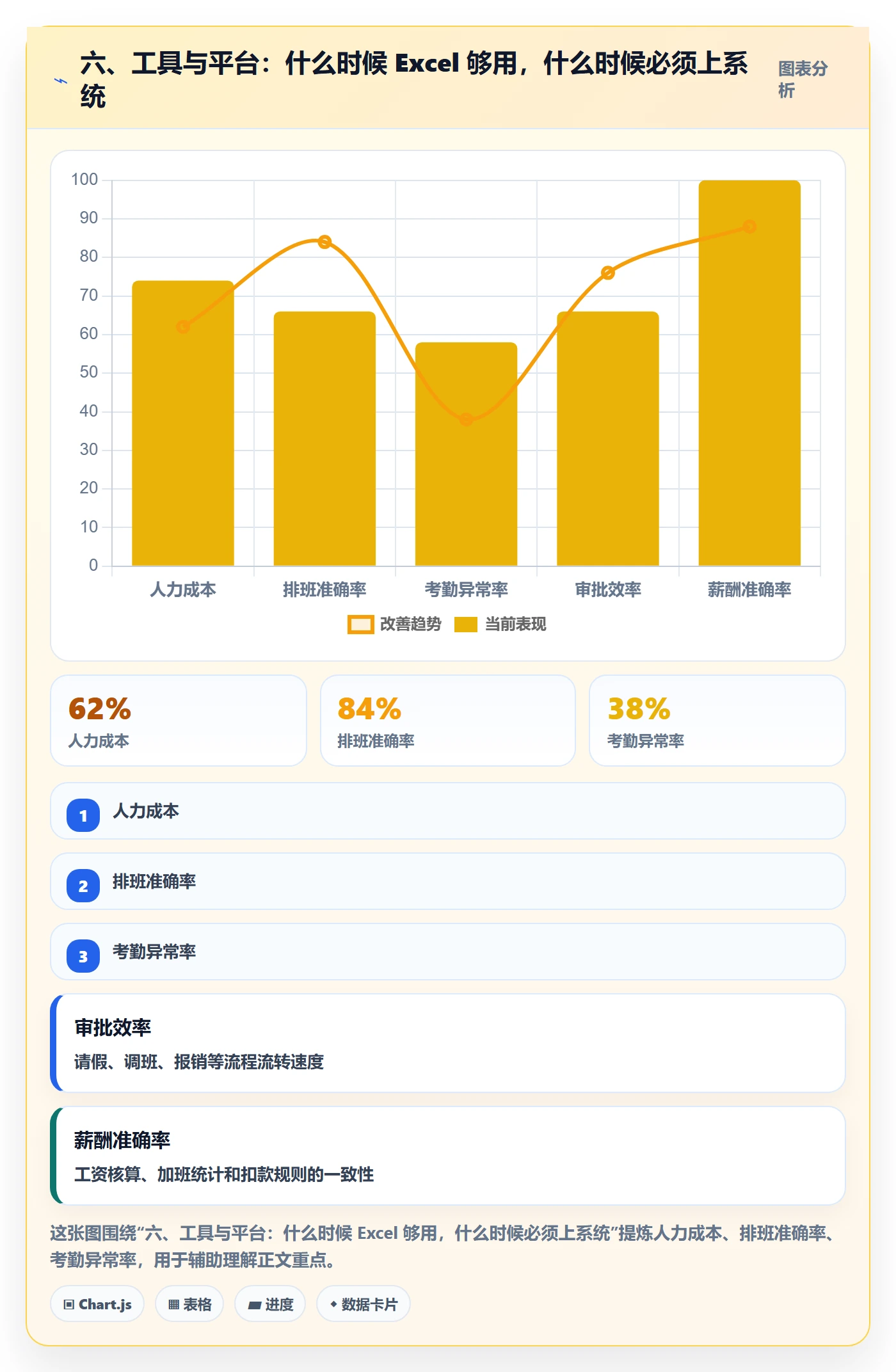 六、工具与平台：什么时候 Excel 够用，什么时候必须上系统