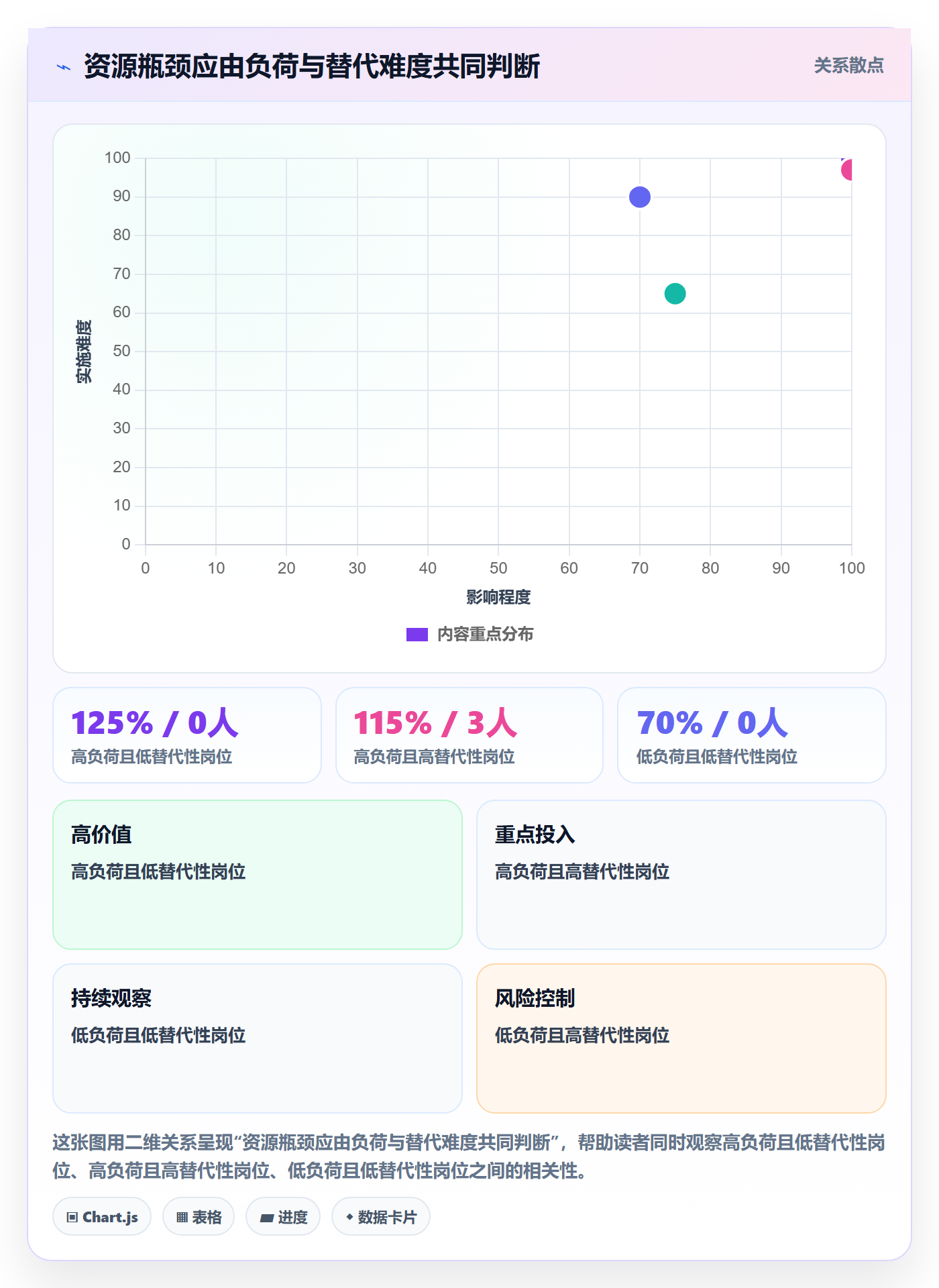资源管理方法大全:跨部门团队资源管理实操方法落地清单