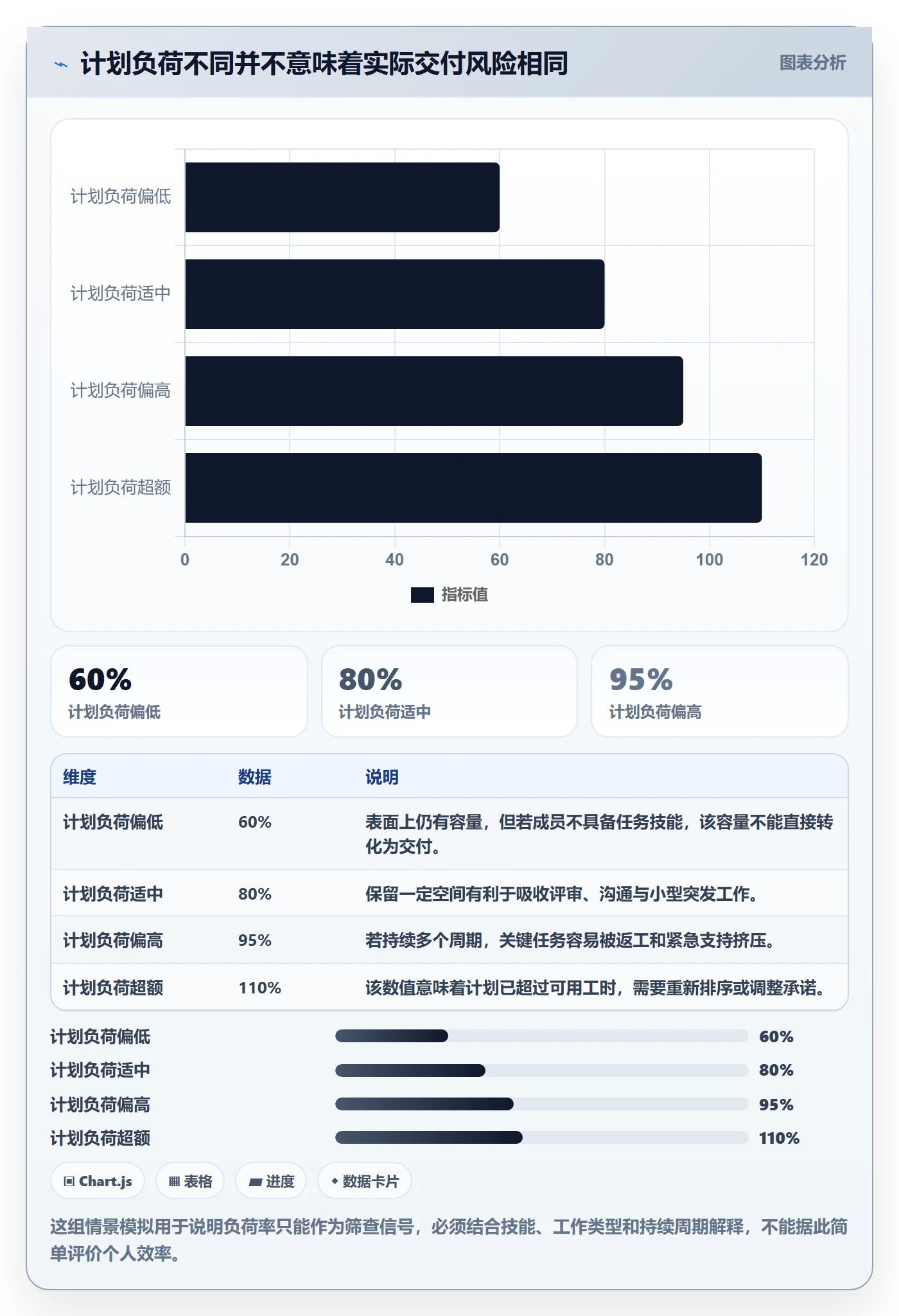 资源管理角色教程:项目负责人数据分析,避坑指南