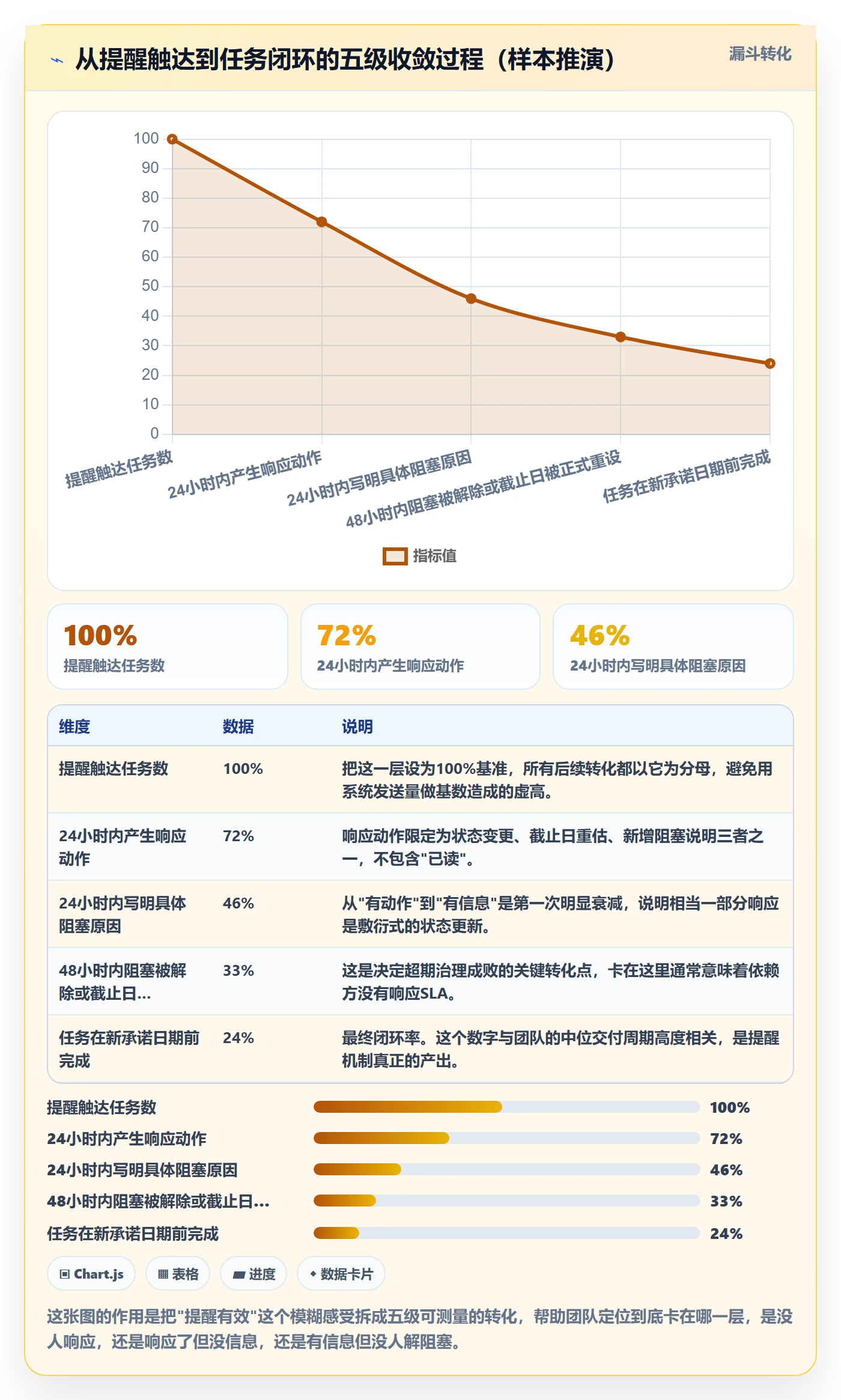超期提醒流程与规范:研发团队任务提醒数据分析关键指标
