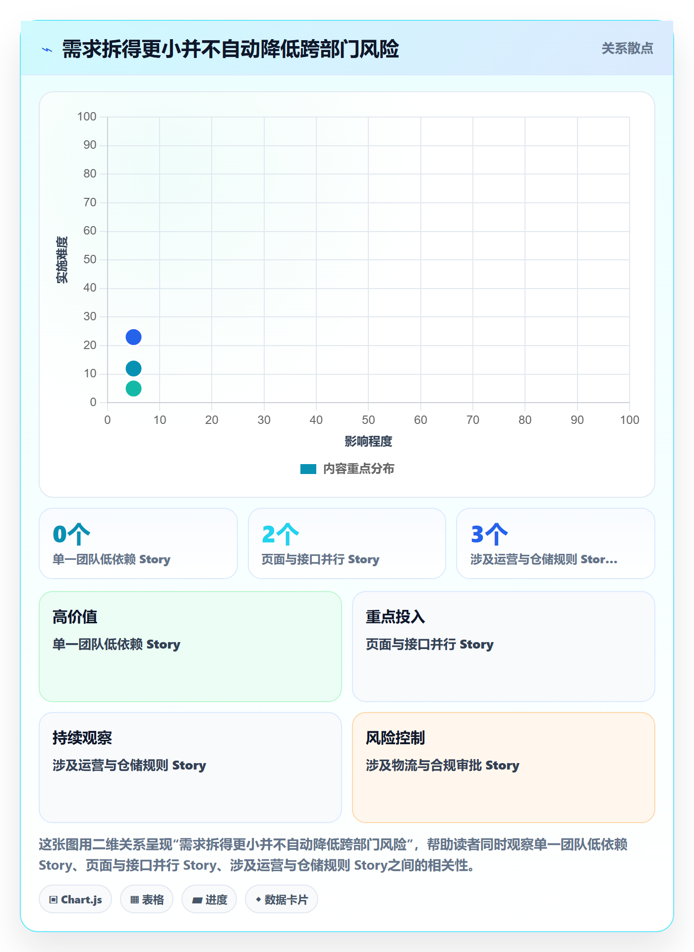 Story落地方案:跨部门团队开展敏捷项目的风险控制案例解析
