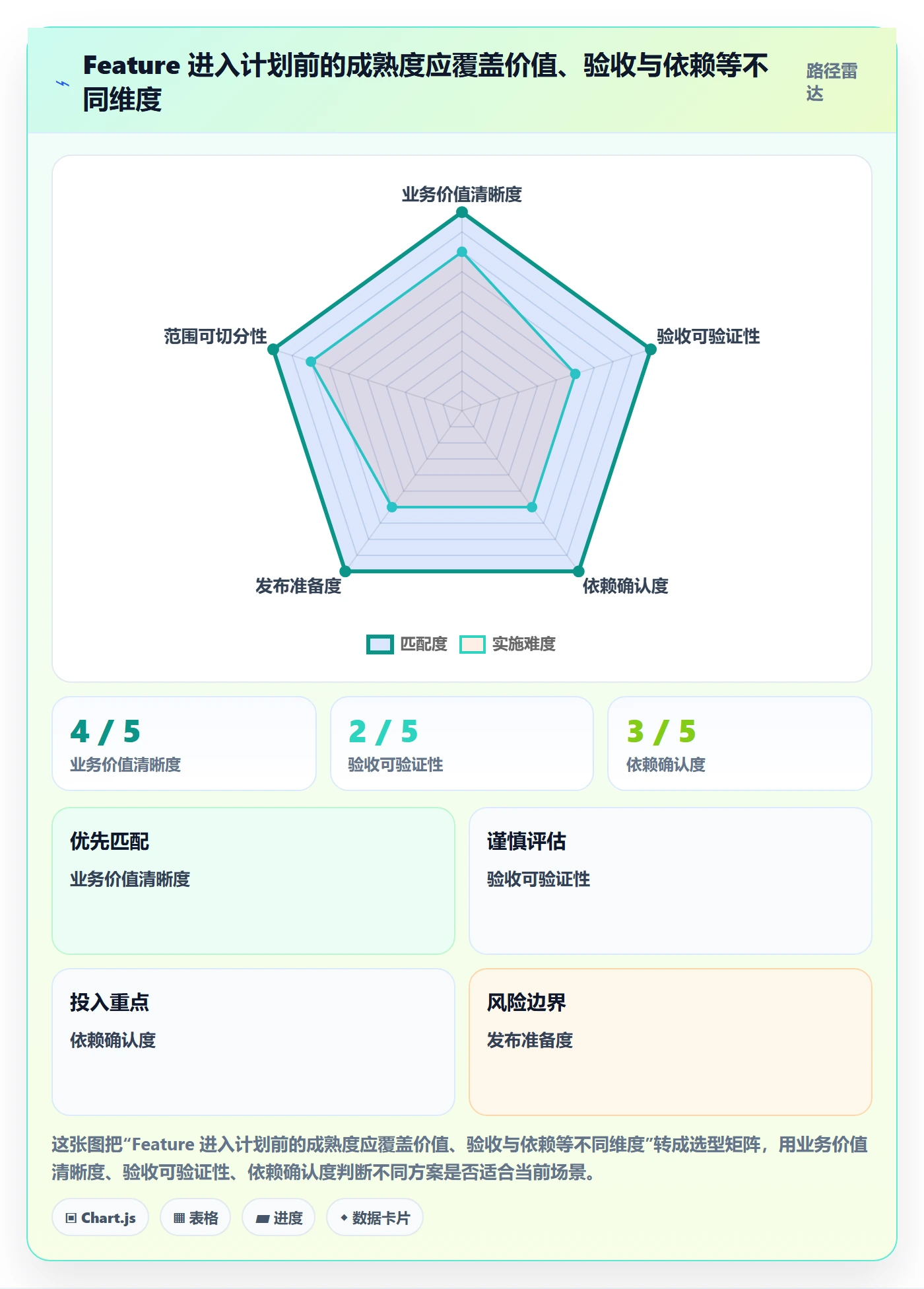 敏捷项目Feature教程：实施团队流程优化，避坑指南