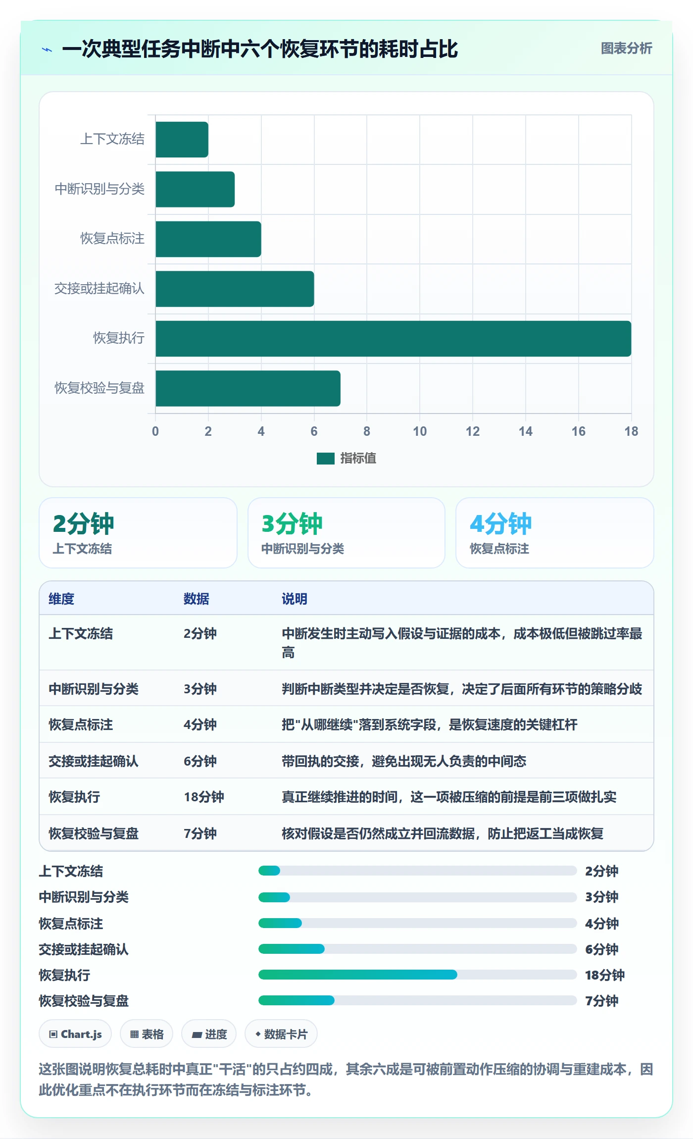任务执行恢复全流程：研发团队流程优化与一文讲清