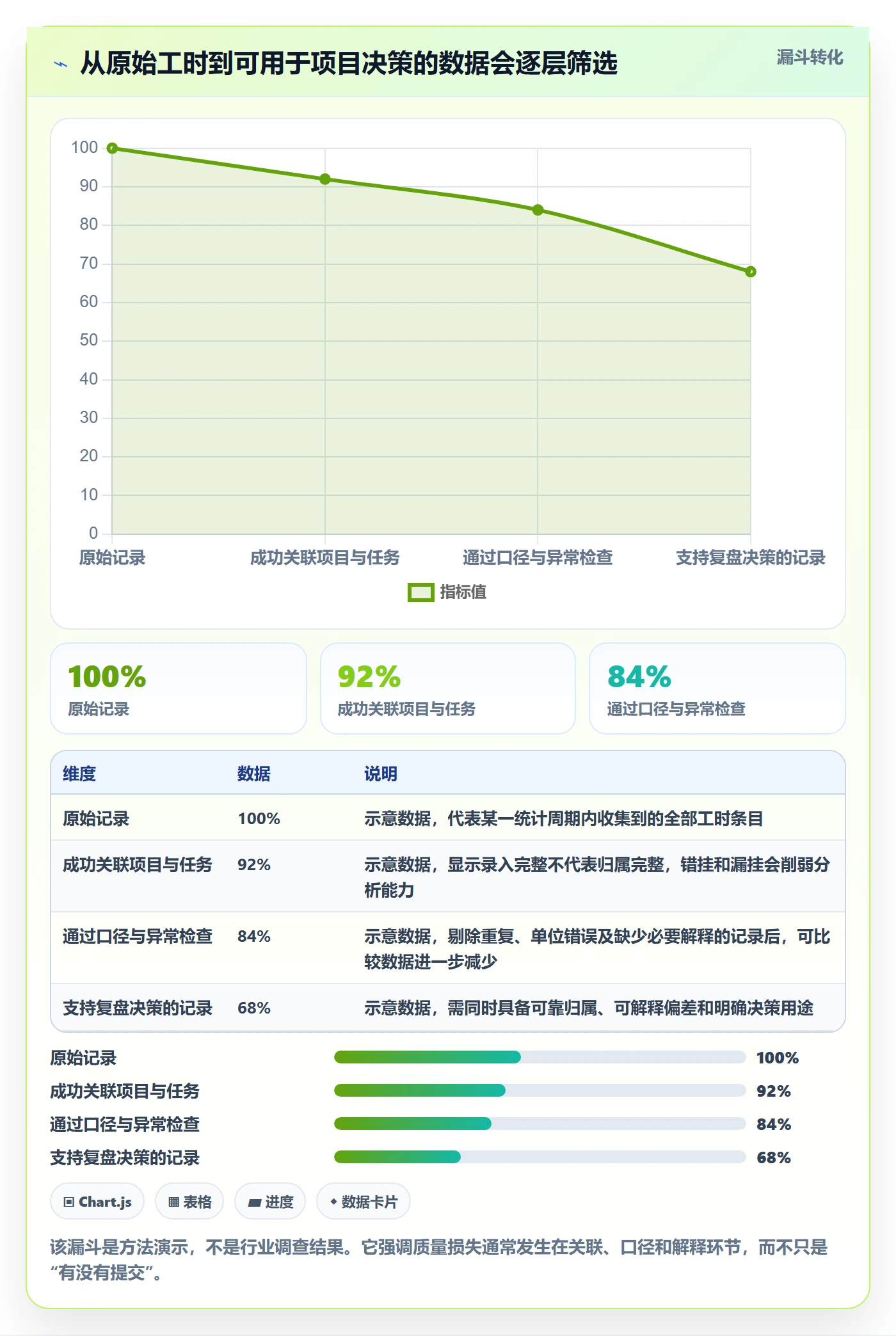 日报工时实操方法：项目成员提升工时表效率的数据分析方法与模板