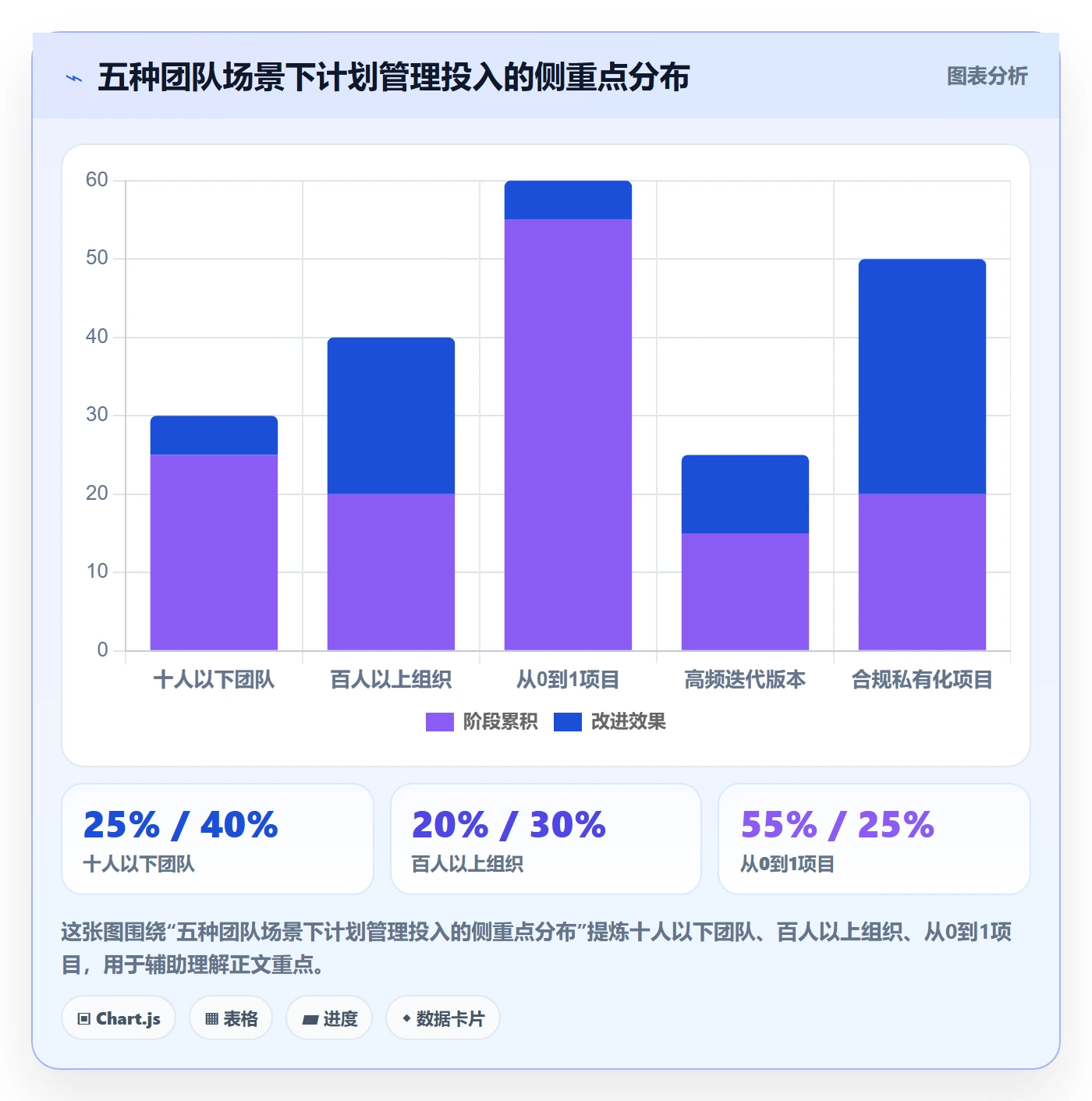 阶段计划管理方法大全:产品经理项目规划实操方法落地清单