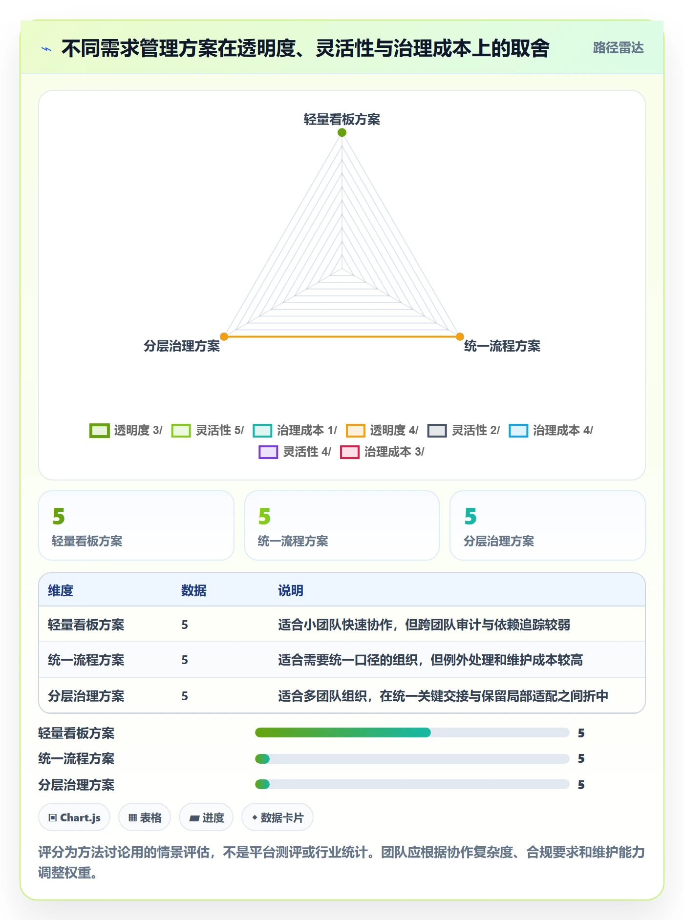 需求状态管理指南:产品经理如何做好需求管理,制度设计全流程