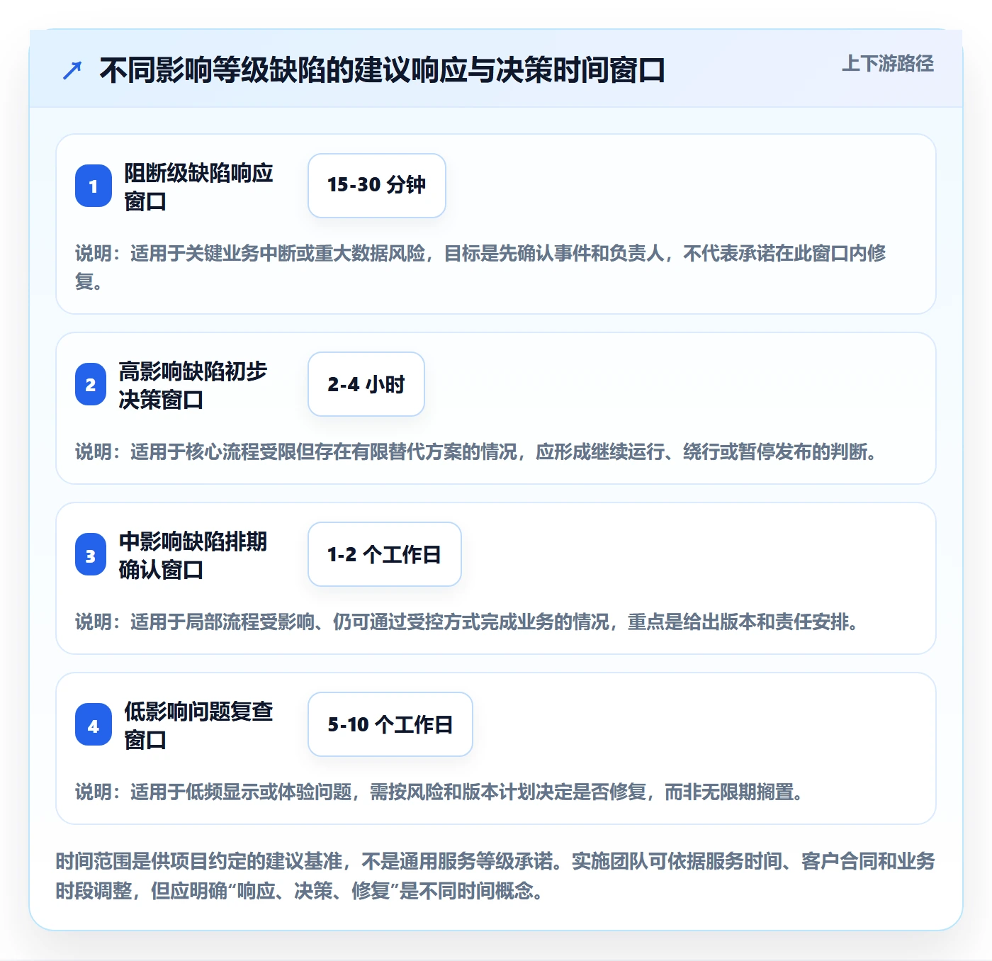 问题落地方案:实施团队开展Bug / 缺陷的最佳实践案例解析