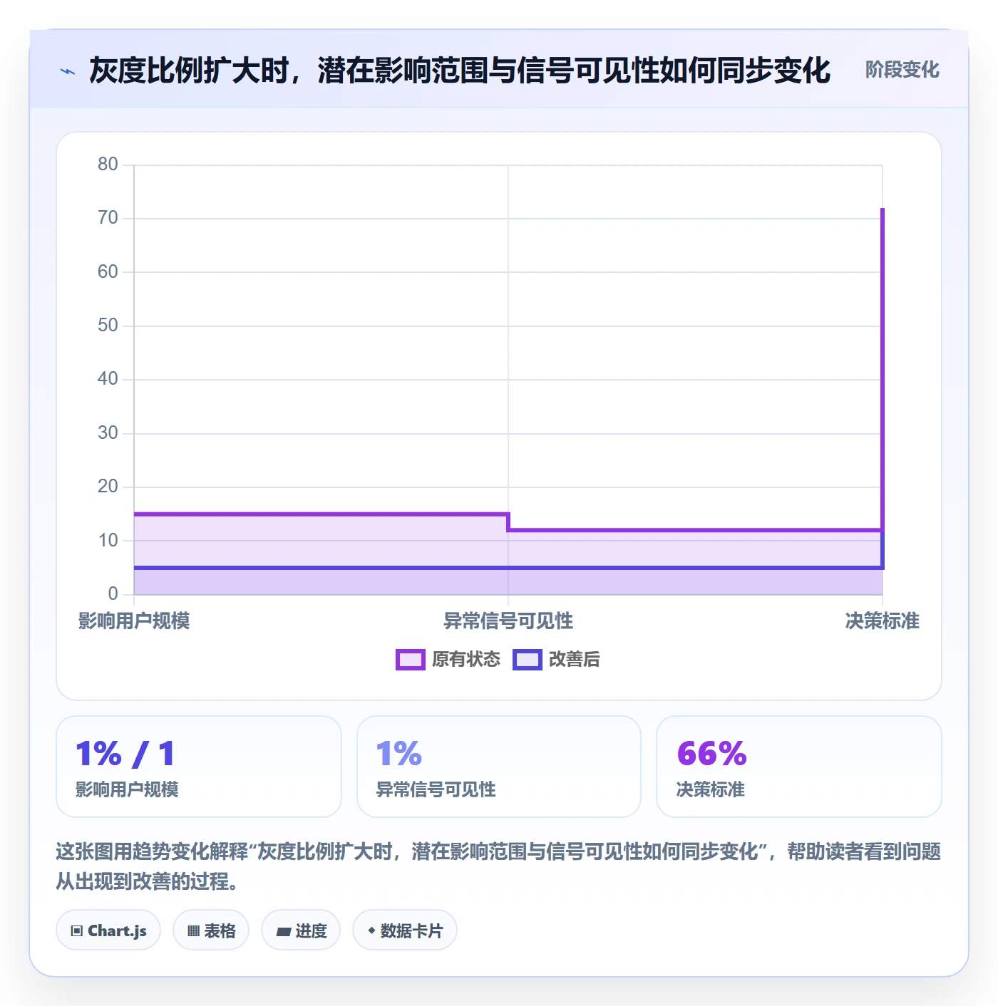 发布管理如何做好灰度发布？研发团队风险控制与操作步骤