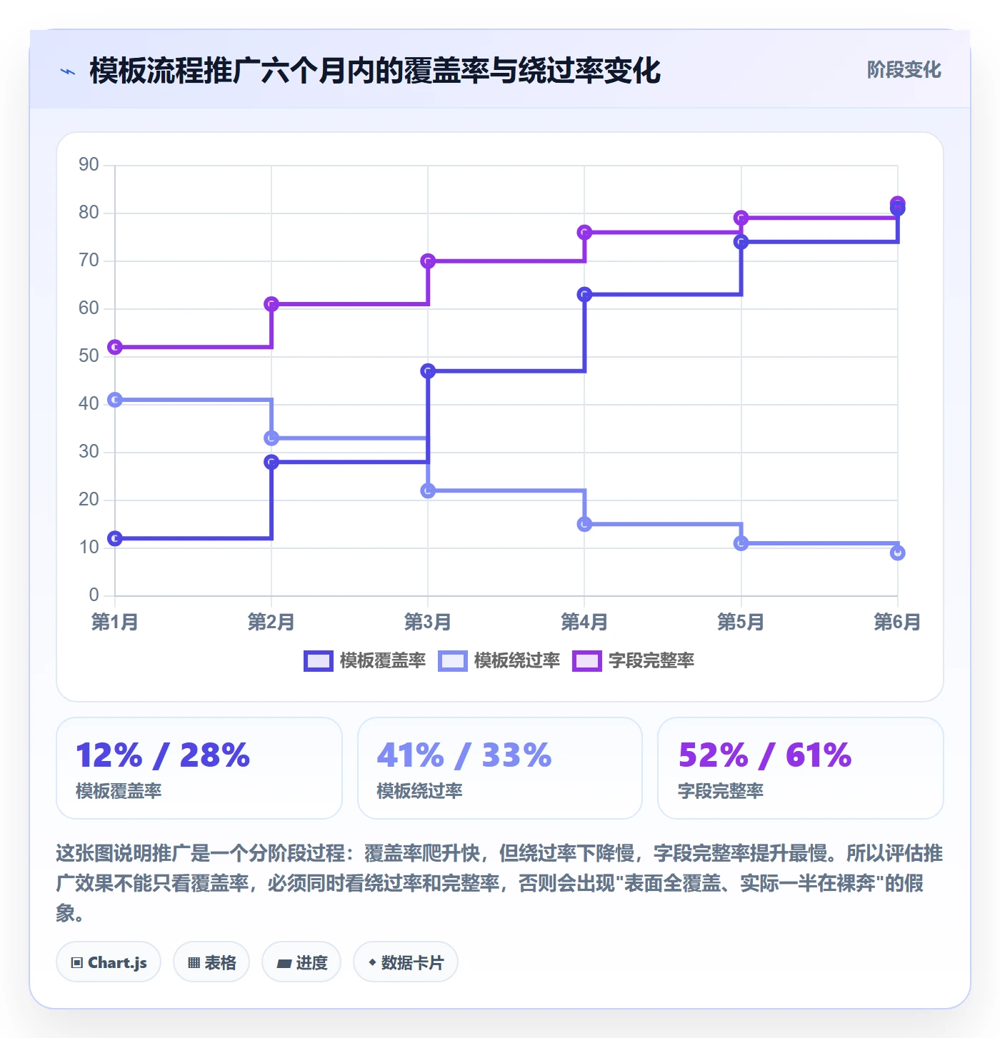 项目模板如何做好模板流程?跨部门团队效率提升与操作步骤