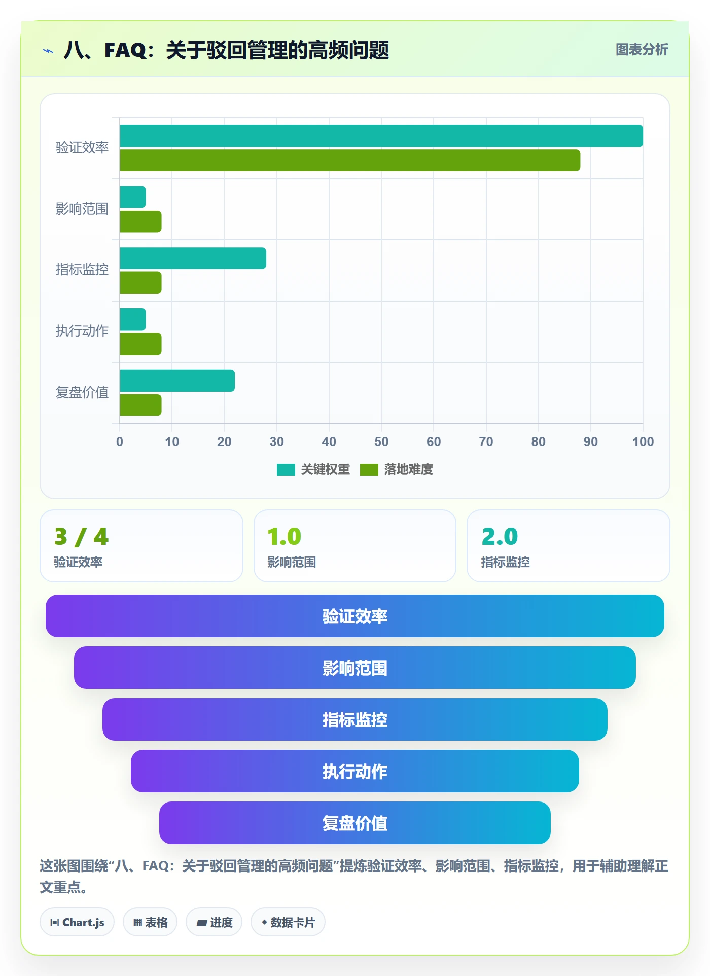 八、FAQ:关于驳回管理的高频问题