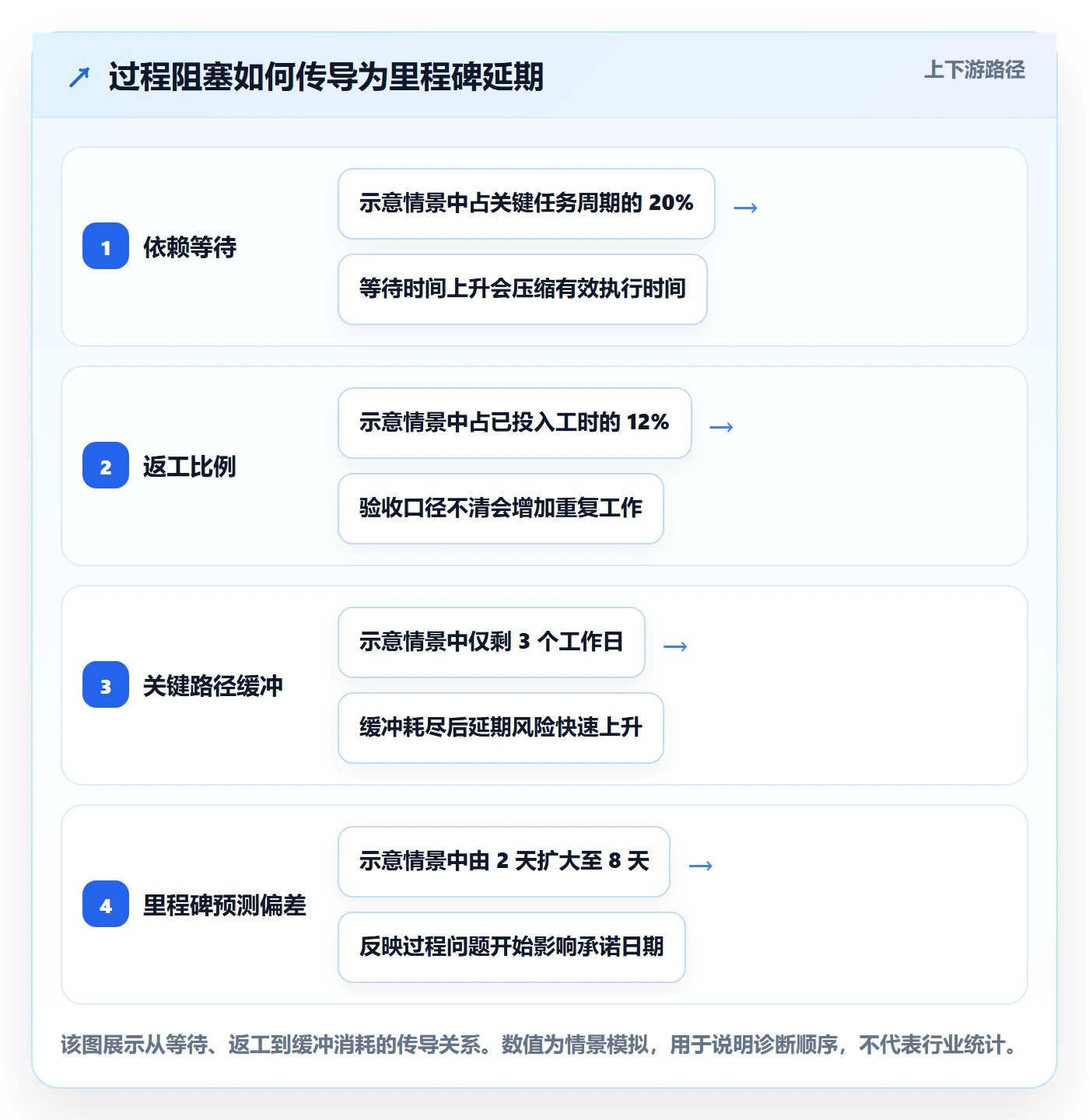 进展流程与规范：企业管理者进度跟踪流程优化关键指标