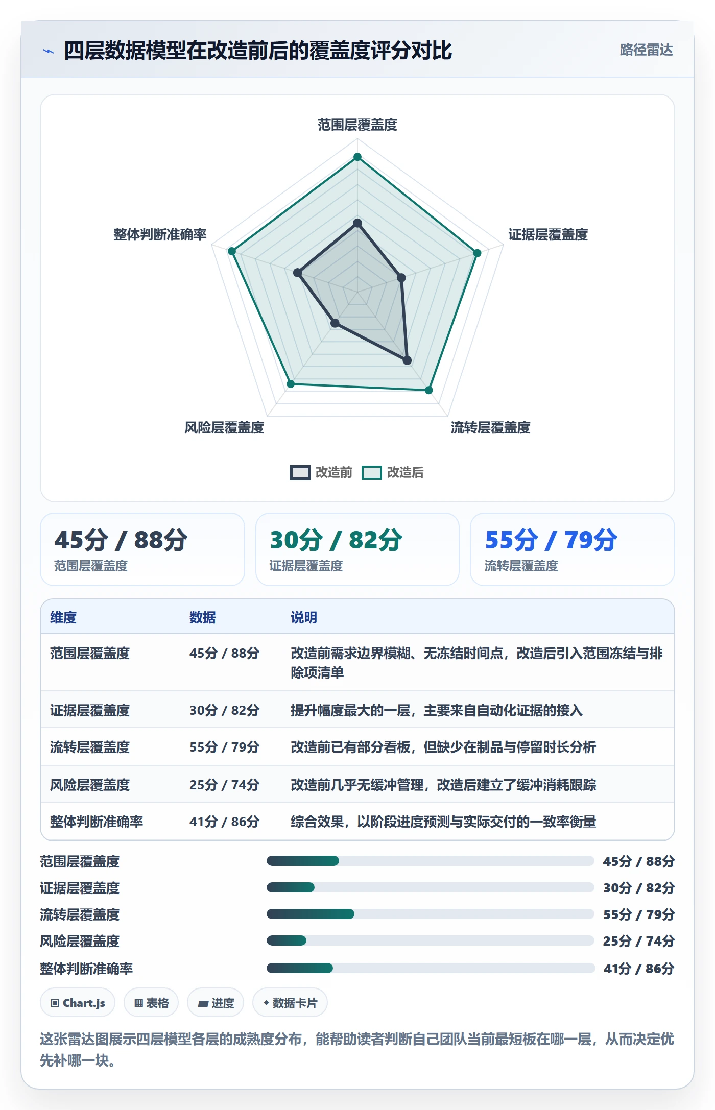 进度管理如何做好阶段进度？研发团队数据分析与操作步骤