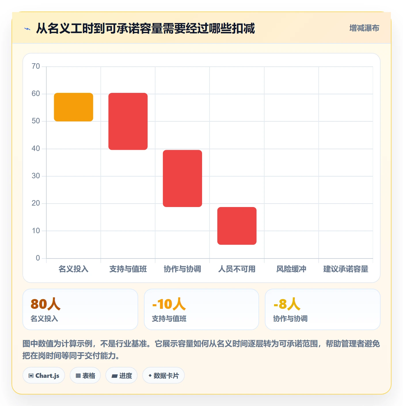 迭代容量落地方案：企业管理者开展迭代管理的制度设计案例解析
