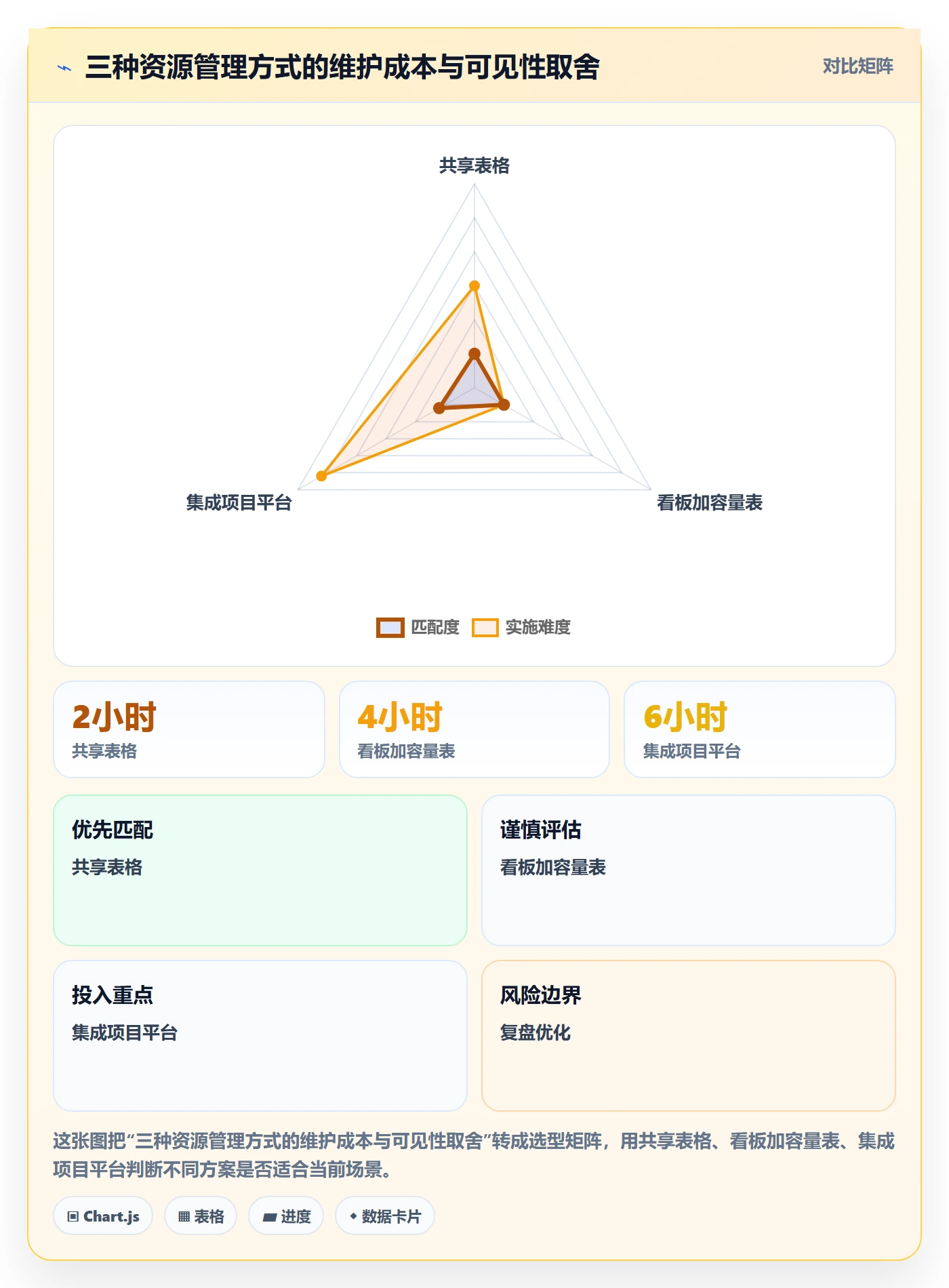 资源管理资源分配教程:产品经理数据分析,避坑指南