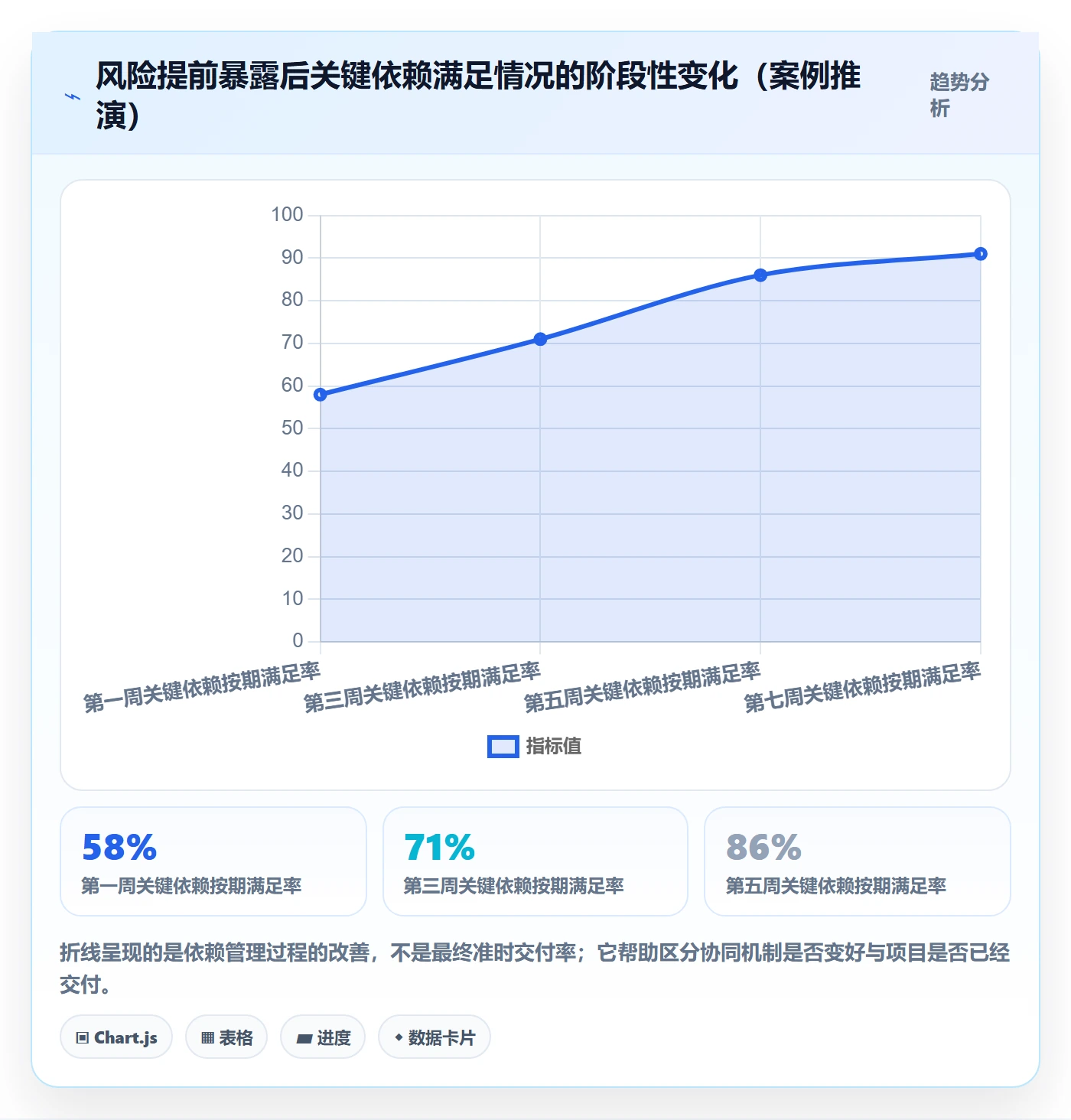 延期分析管理指南:企业管理者如何做好延期管理,协同管理全流程