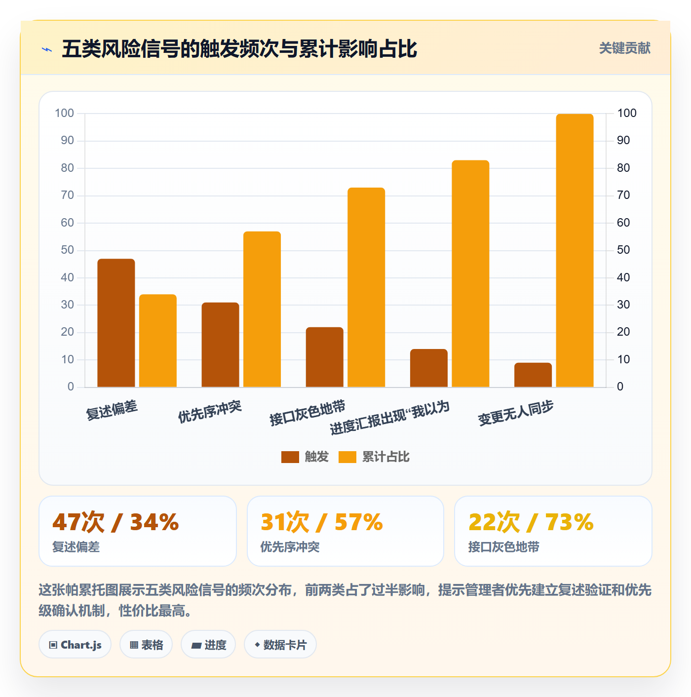 项目目标目标对齐教程:项目成员风险控制,避坑指南
