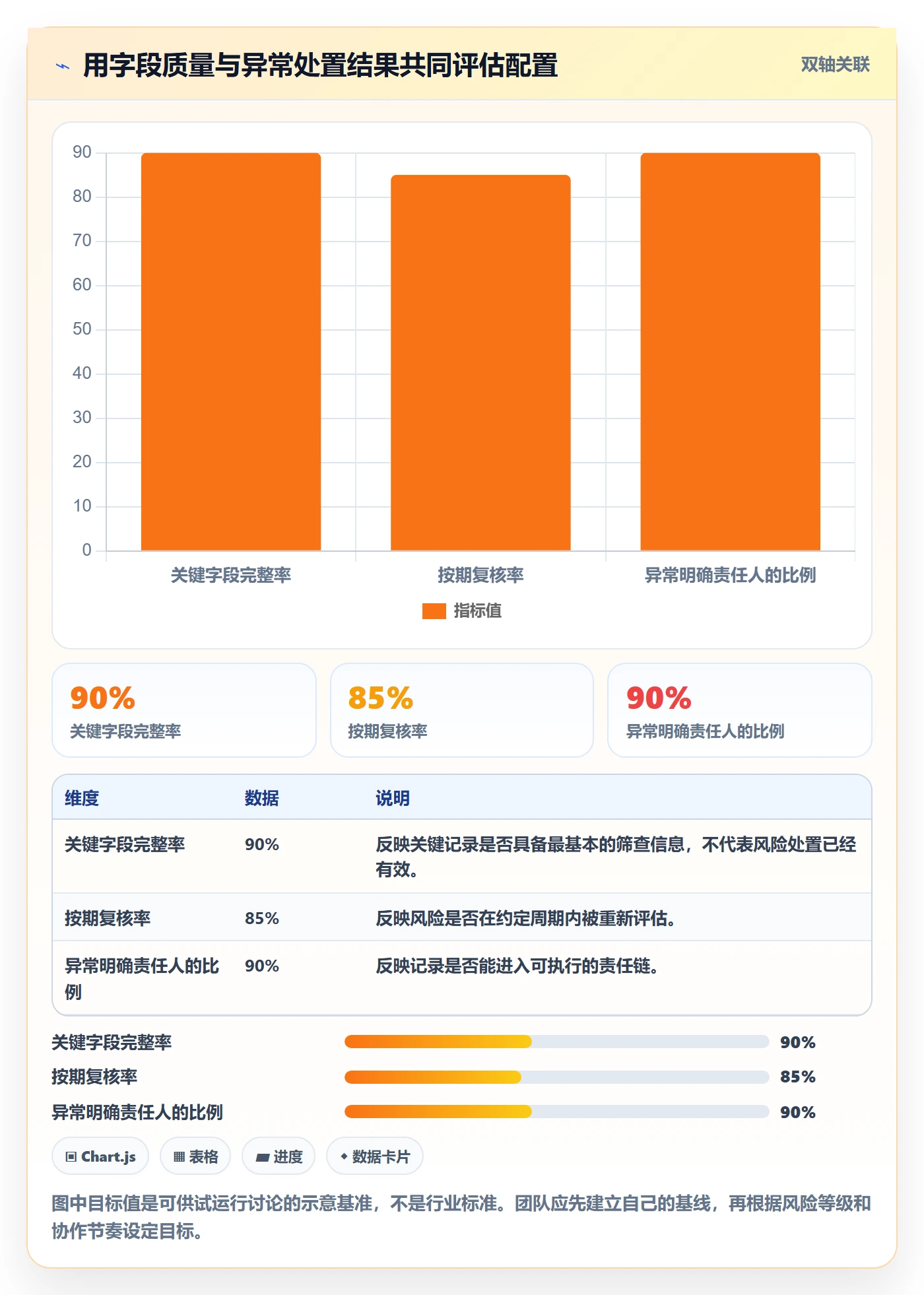字段配置实操方法:项目经理提升列表视图效率的风险控制方法与模板
