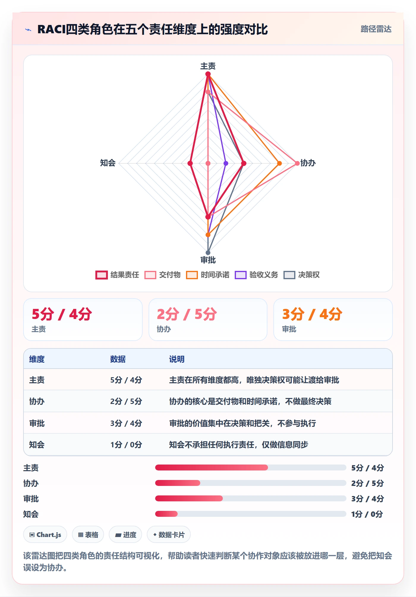 任务分派如何做好协办?项目经理入门指南与操作步骤