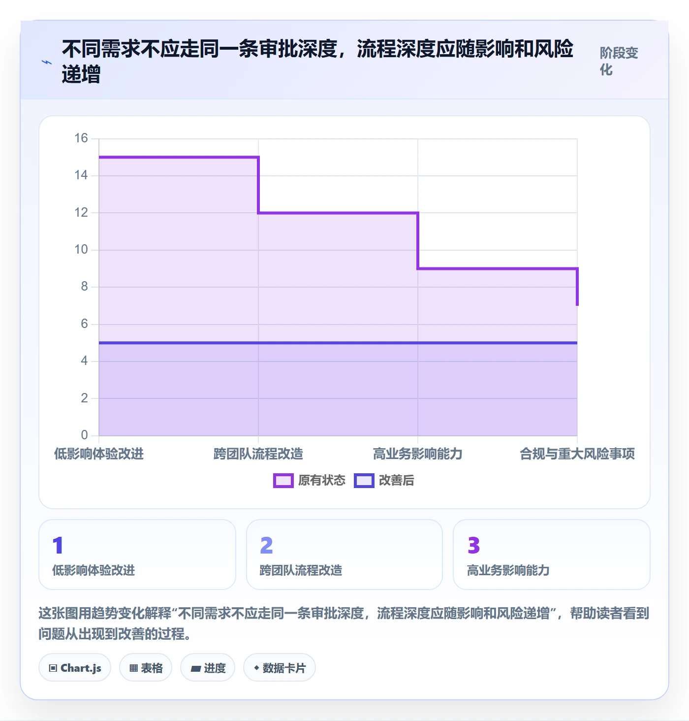 场景管理指南:PMO如何做好产品需求,入门指南全流程