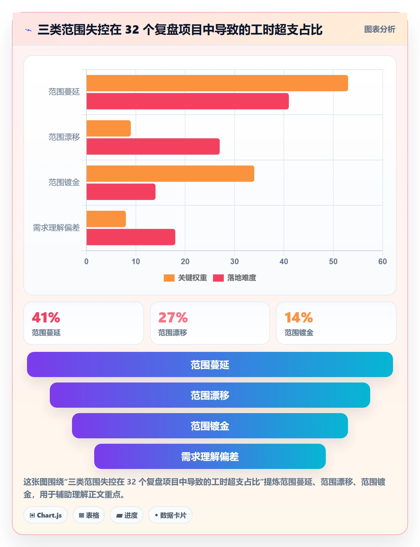 项目范围如何做好交付范围？企业管理者风险控制与操作步骤