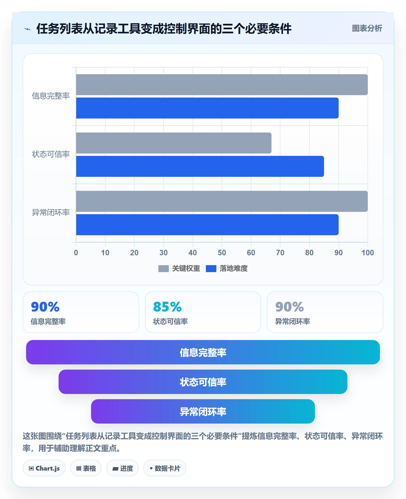 列表视图任务列表全流程：研发团队风险控制与一文讲清