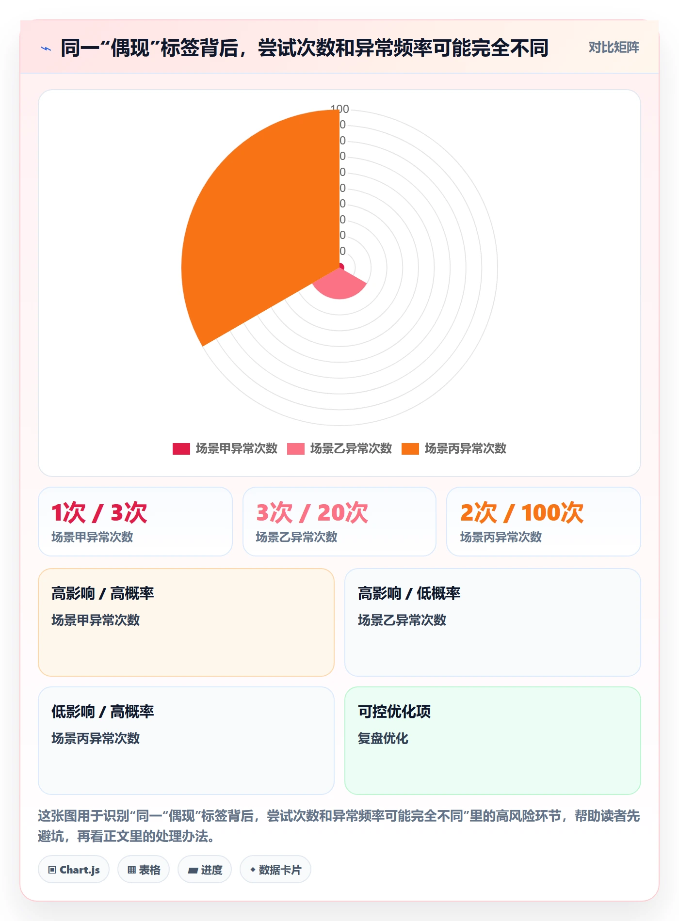 复现步骤流程与规范:研发团队Bug / 缺陷风险控制关键指标