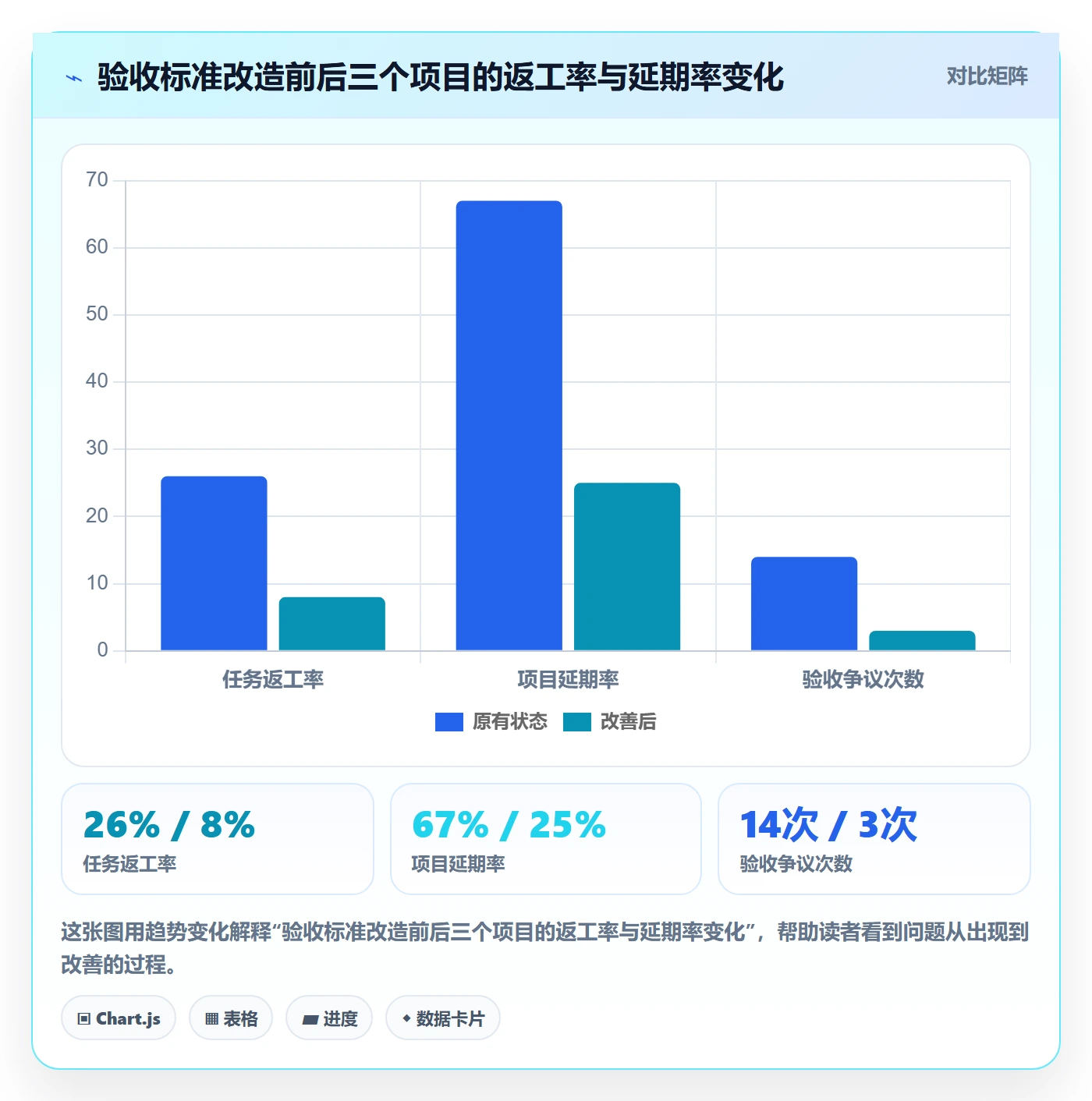 任务验收验收标准教程:项目负责人实操方法,避坑指南