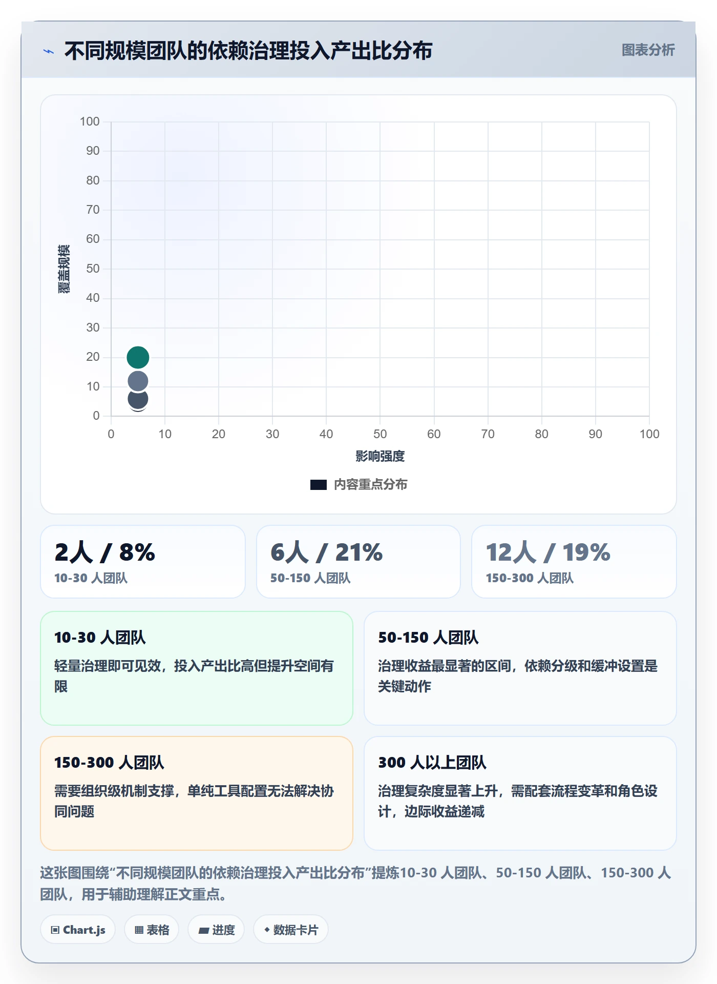 任务依赖FS教程:企业管理者协同管理,避坑指南