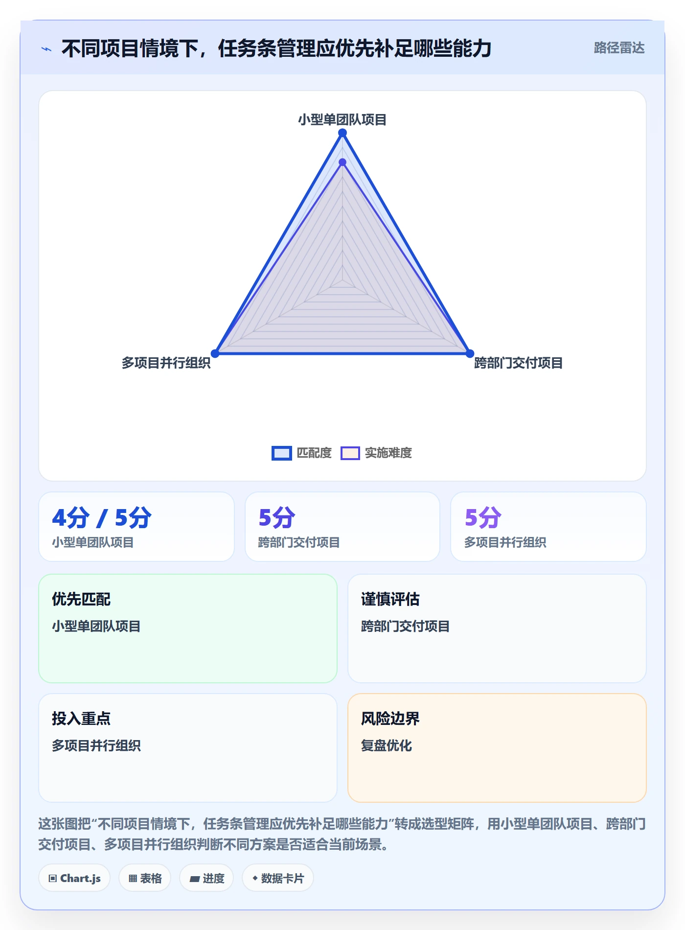 甘特图任务条教程：项目负责人协同管理，避坑指南