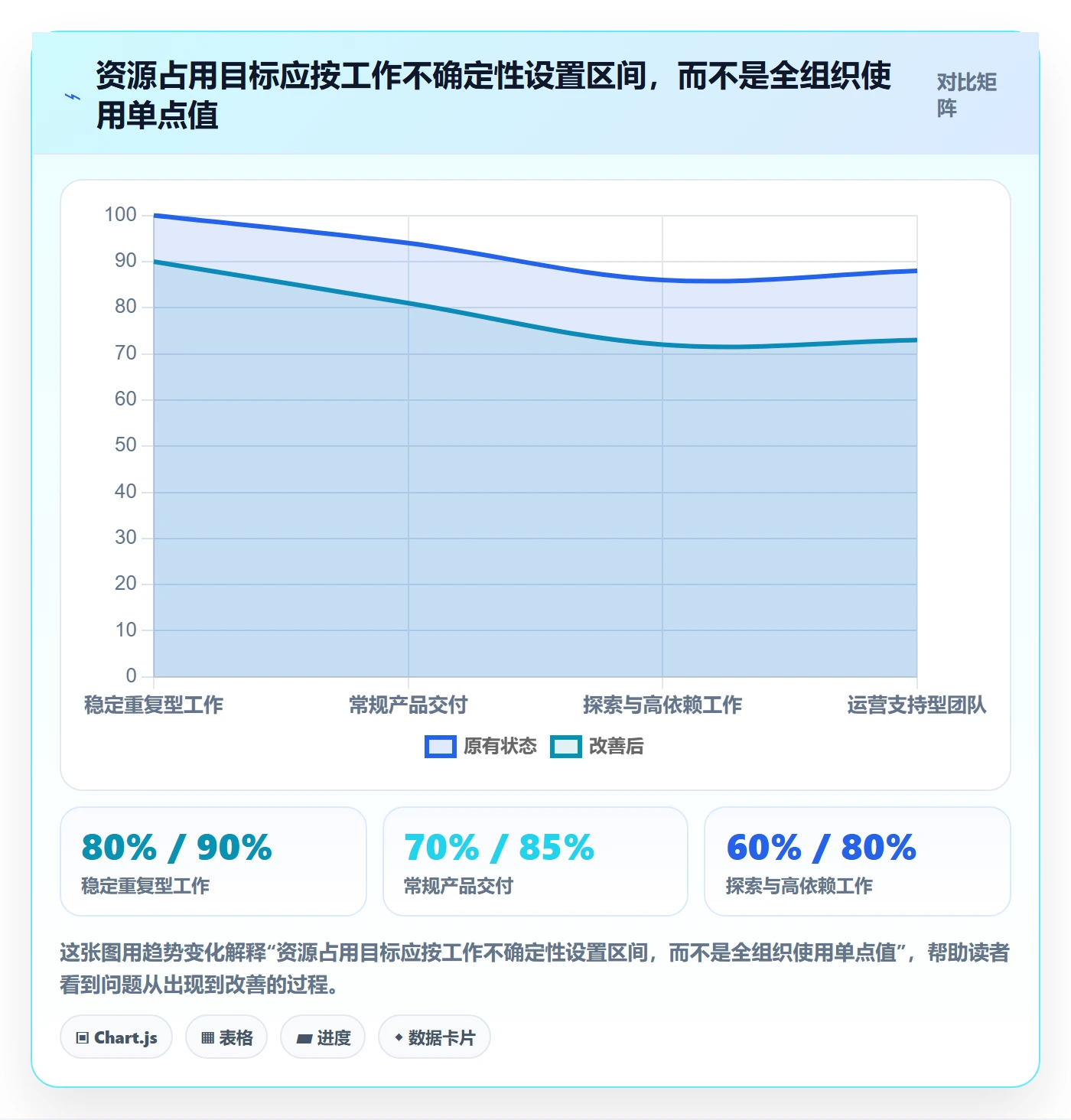 资源占用实操方法:跨部门团队提升资源管理效率的数据分析方法与模板