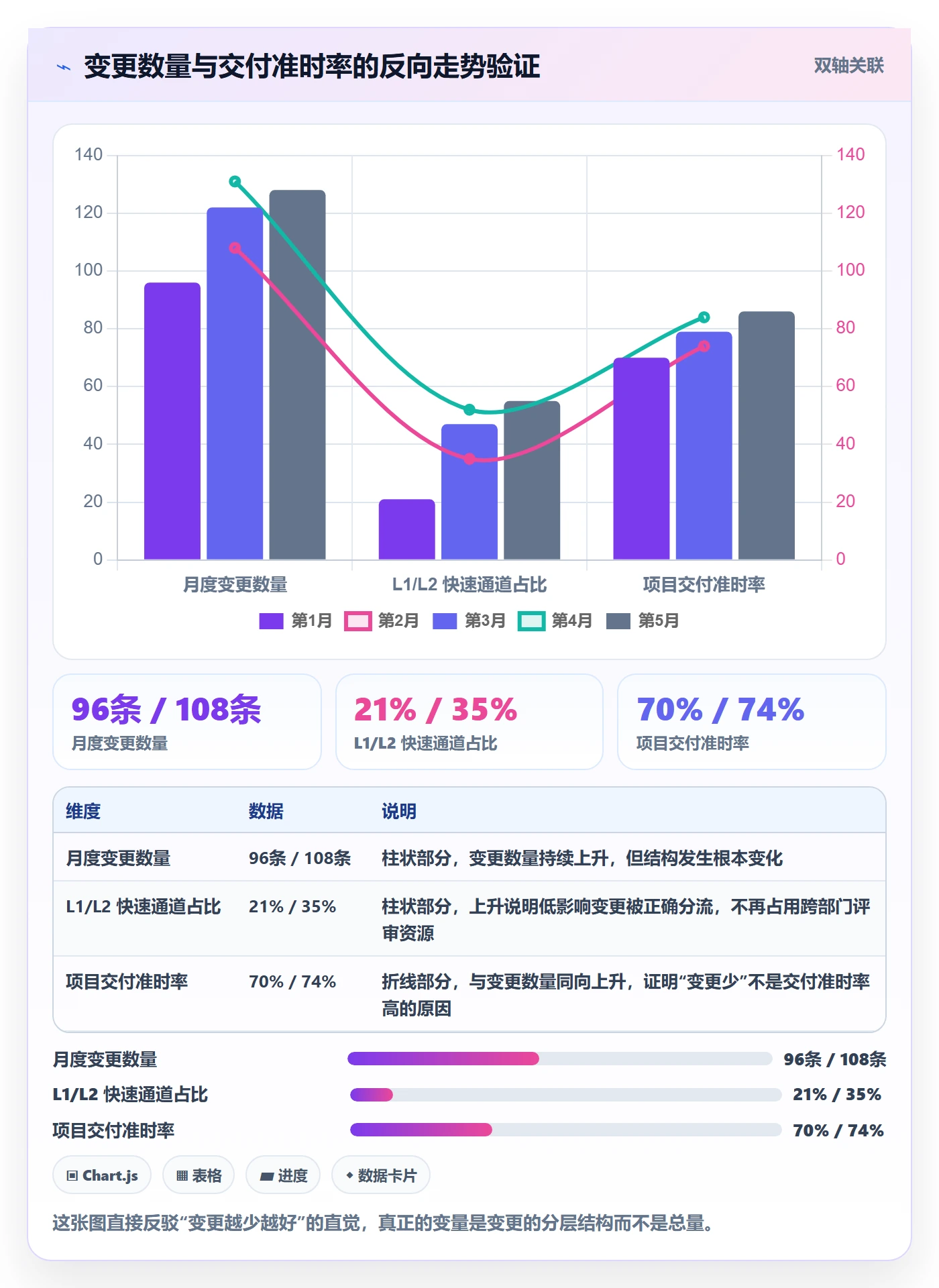 交付范围流程与规范:跨部门团队项目范围流程优化关键指标