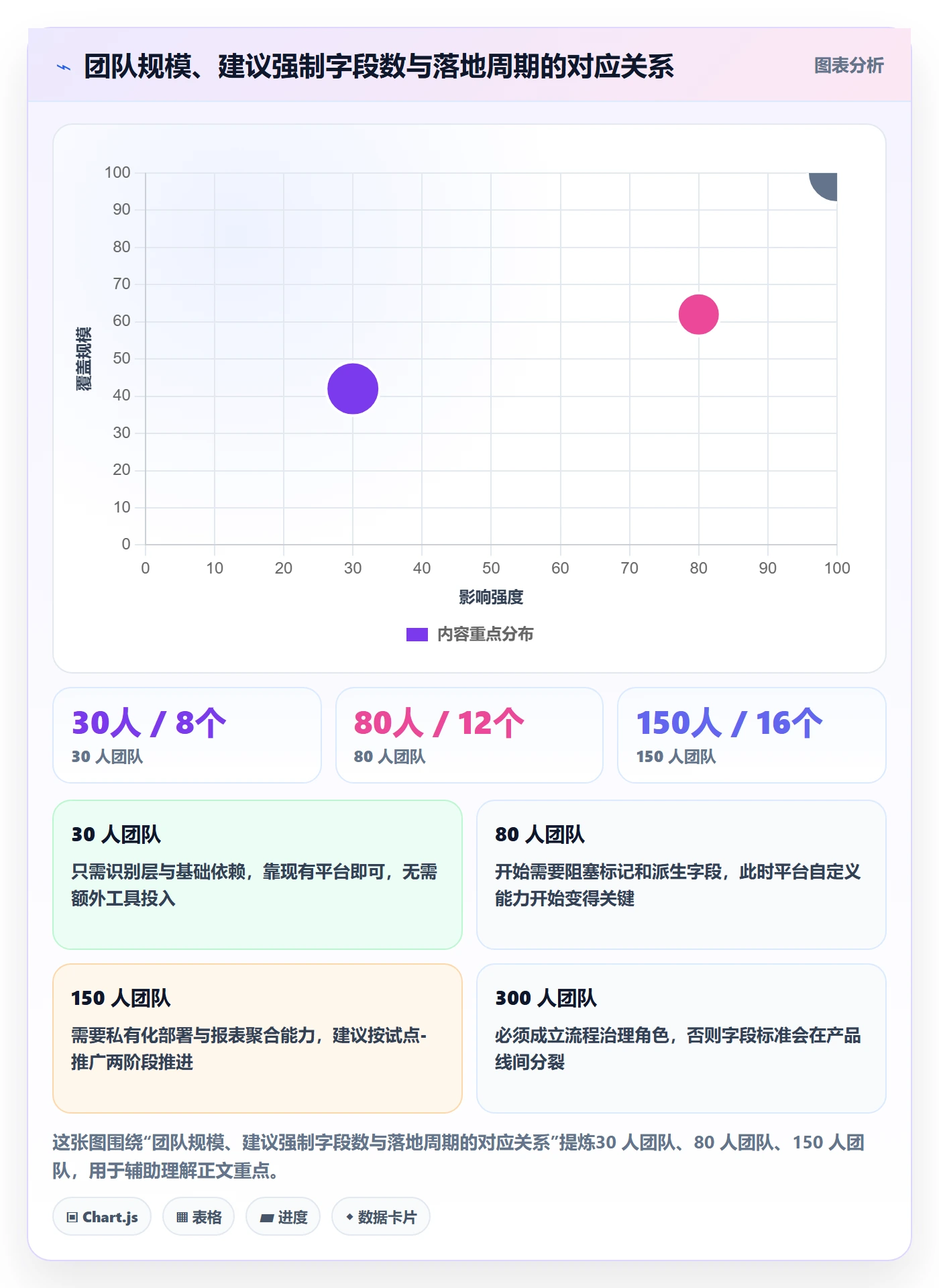 任务属性如何做好实际工期?跨部门团队落地方案与操作步骤