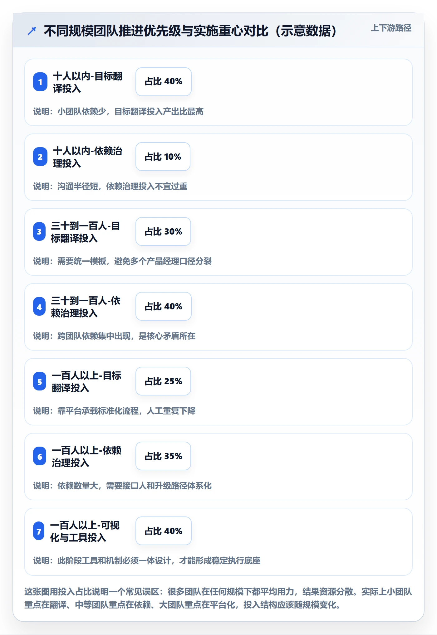 目标进度落地方案:产品经理开展项目目标的效率提升案例解析