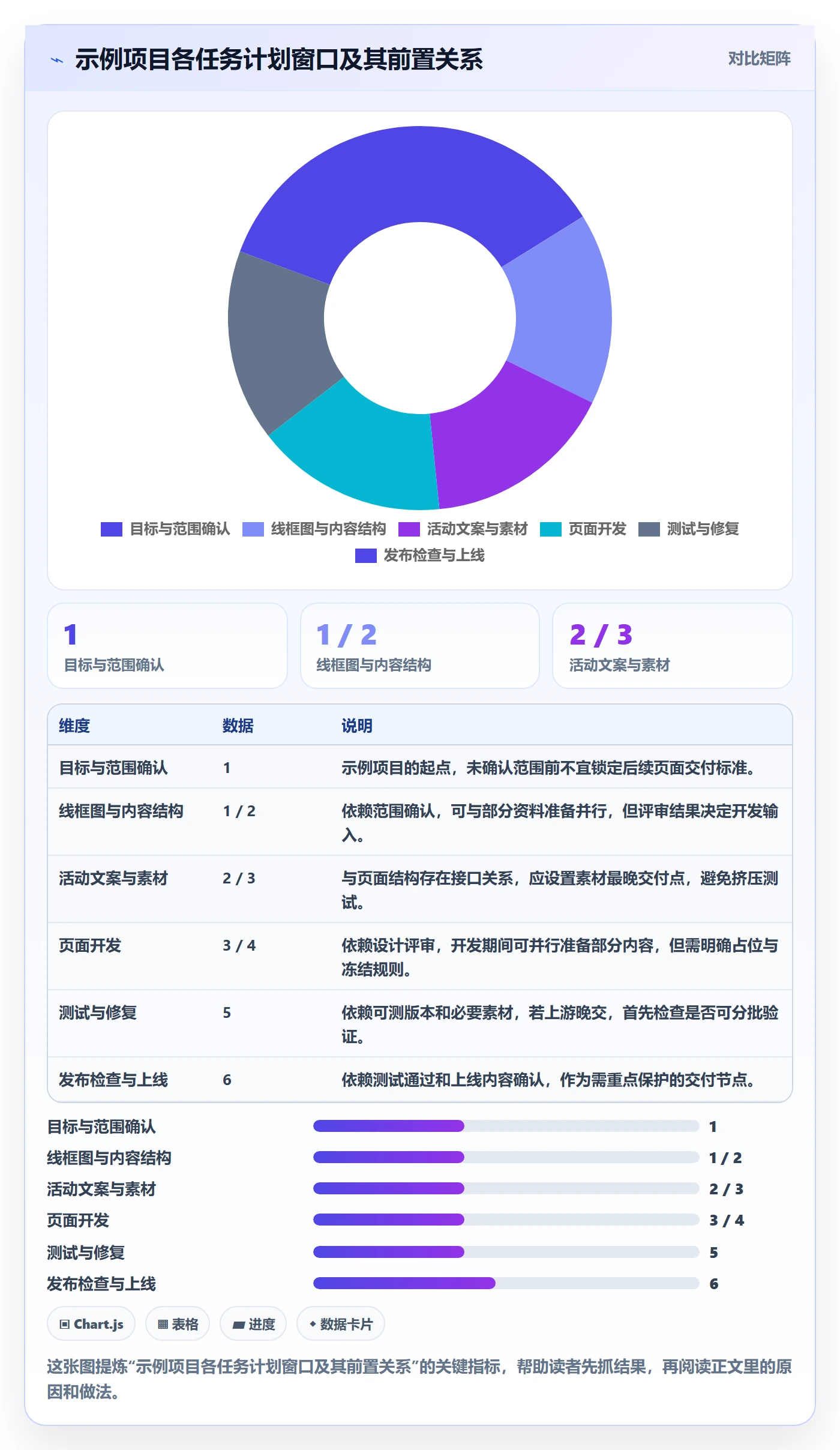 计划时间管理方法大全:项目成员甘特图落地方案落地清单