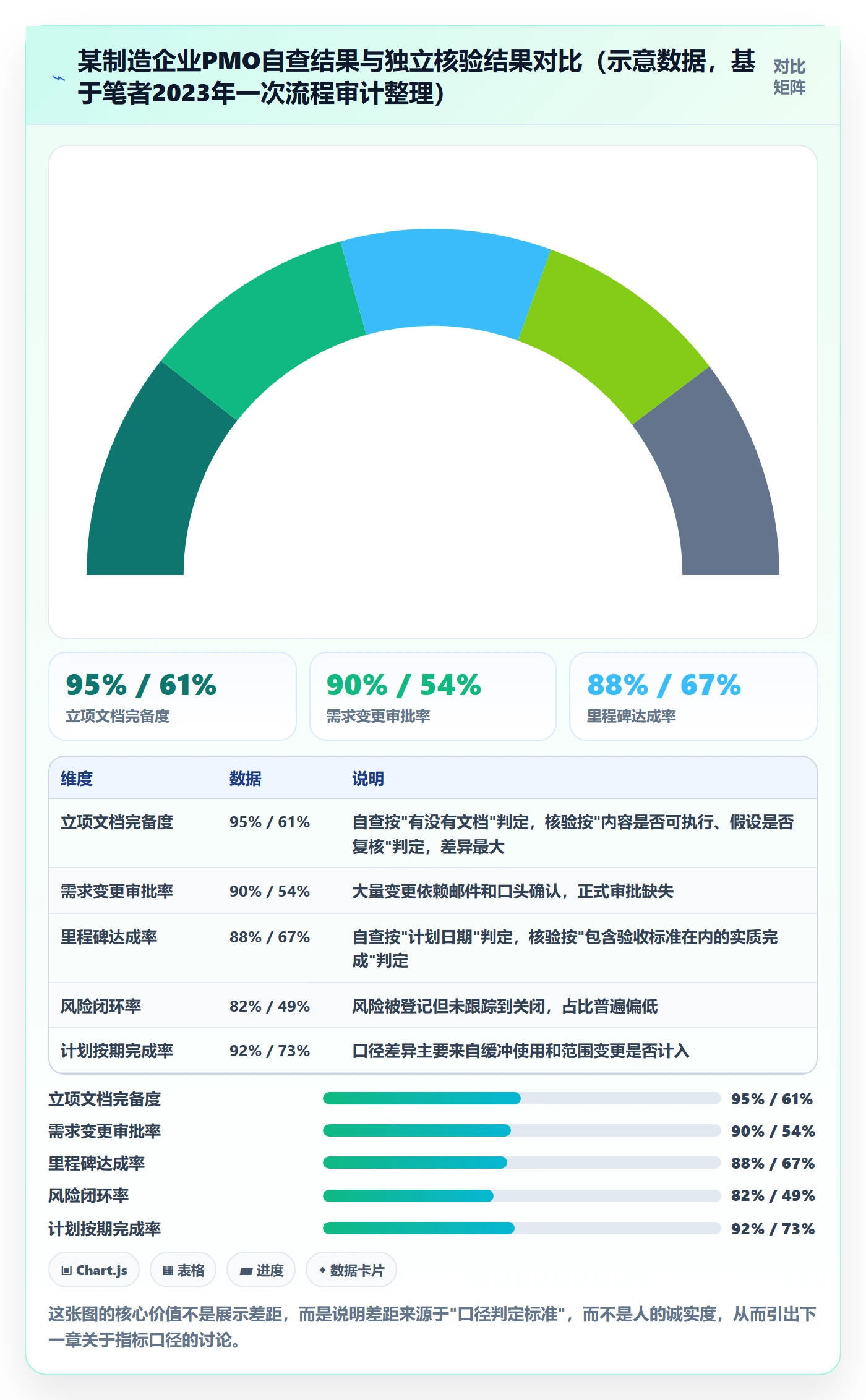 项目计划流程与规范:PMO项目规划流程优化关键指标