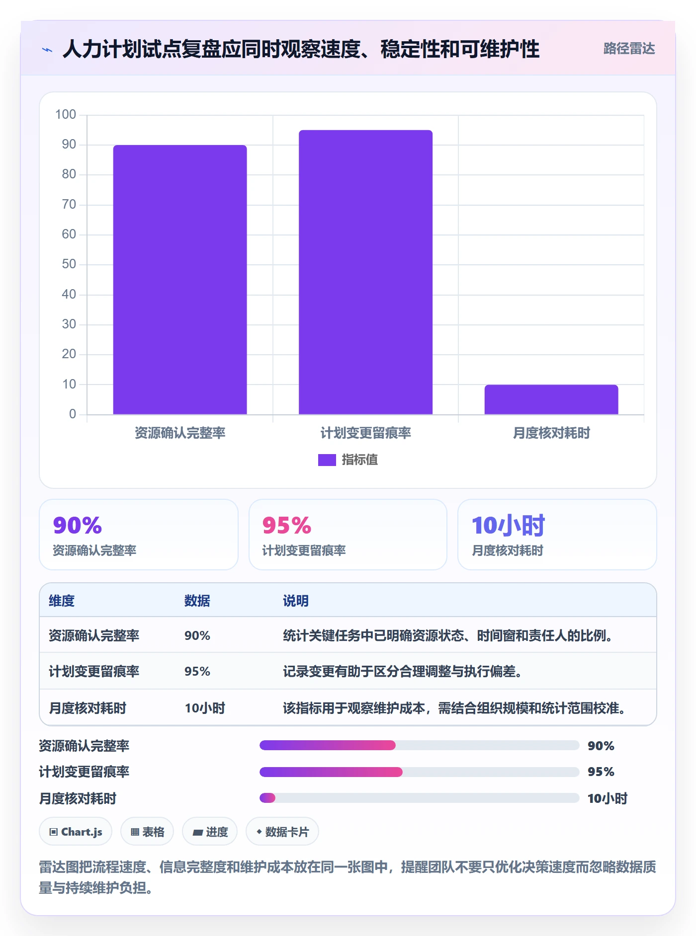 资源冲突落地方案：项目经理开展人力资源计划的流程优化案例解析